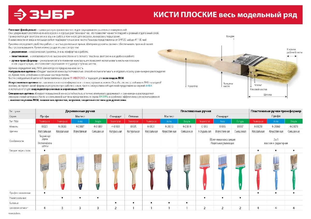 Плоская кисть ЗУБР Универсал 100 мм 4 светлая натуральная щетина деревянная ручка (01099-100_z01)