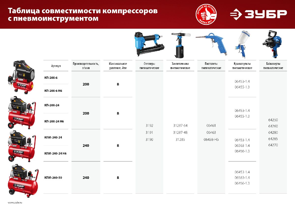 Маслянный компрессор ЗУБР 240 л мин 24 л (КПМ-240-24)