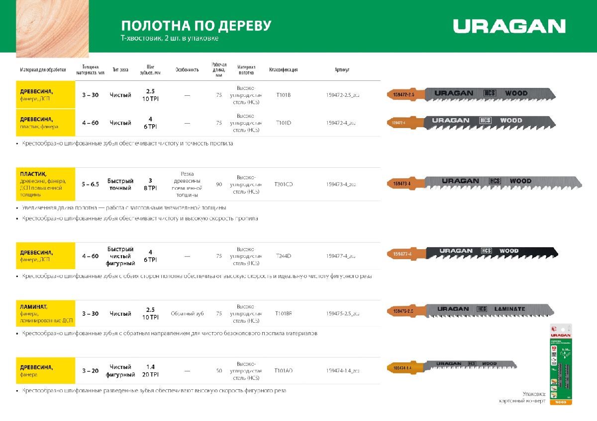 URAGAN по дереву, HCS, EU-хвост., шаг 4мм, 100мм, 2 шт., полотна для эл лобзика (159473-4_z02)