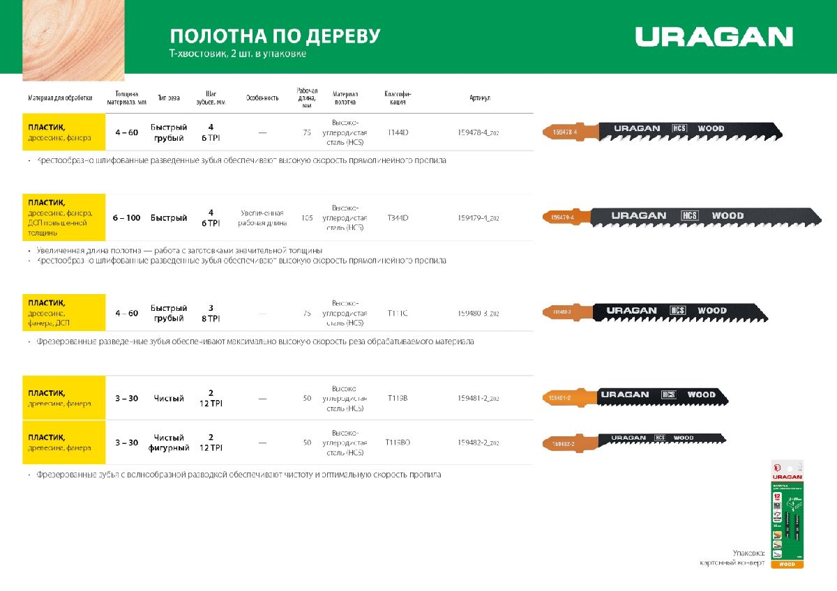 URAGAN по дереву HCS, EU-хвост., шаг 4мм, 75мм, 2 шт., полотна для эл лобзика (159478-4_z02)