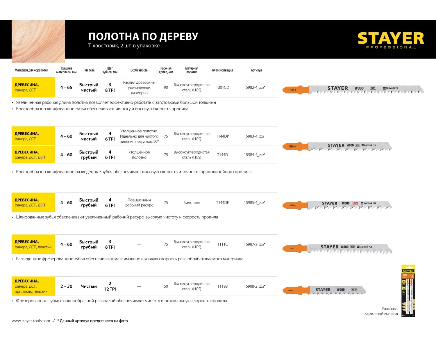 STAYER T144D, полотна для эл лобзика, HCS сталь, по дереву, ДВП, ДСП, Т-хвост., шаг зуба 4мм (6TPI), раб. длина 75мм, 2шт, Professional, (15984-4_z02)