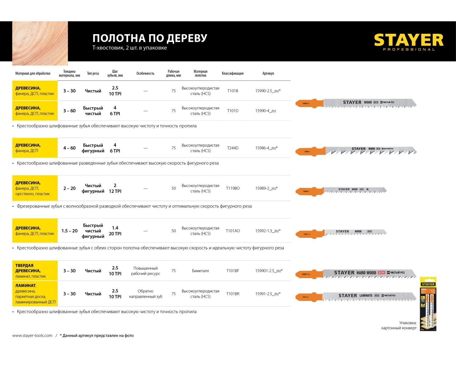 STAYER T101BF, полотна для лобзика, Bi-Metal, высокий ресурс, по тверд.дереву, Т-хвост, шаг зуба 2,5мм, раб. длина 75мм, 2шт,Professional, (159901-2.5_z02)