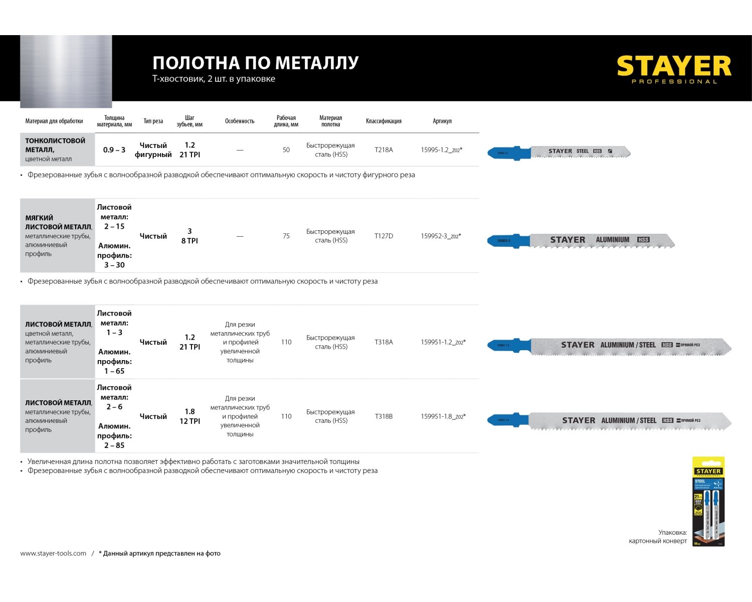 STAYER T318A, полотна для лобзика, HSS сталь, по металлу 1-3мм, по алюмин.профилям до 65мм, Т-хвост, шаг зуба 1,2мм, раб. длина 110мм, 2шт, (159951-1.2_z02)