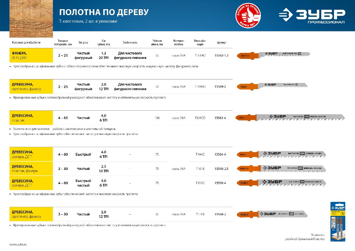 ЗУБР T101D, полотна для эл лобзика, У8А сталь, по дереву, фанере и ДСП, Т-хвост., шаг зуба 4мм (6TPI), раб. длина 75мм, 2шт, Профессионал, (15590-4_z02)