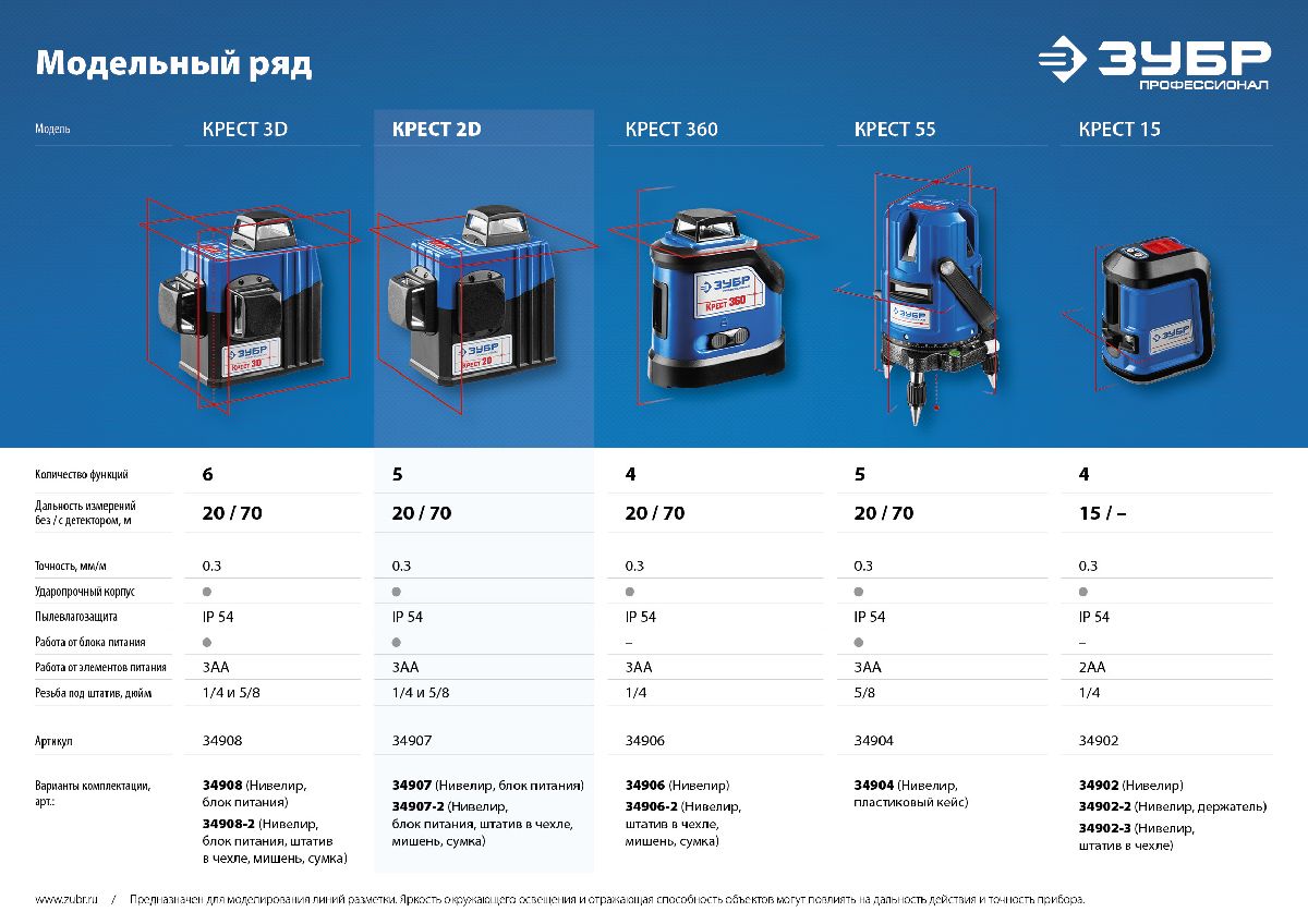 Лазерный нивелир ЗУБР КРЕСТ 2D 20-70 м (34907)