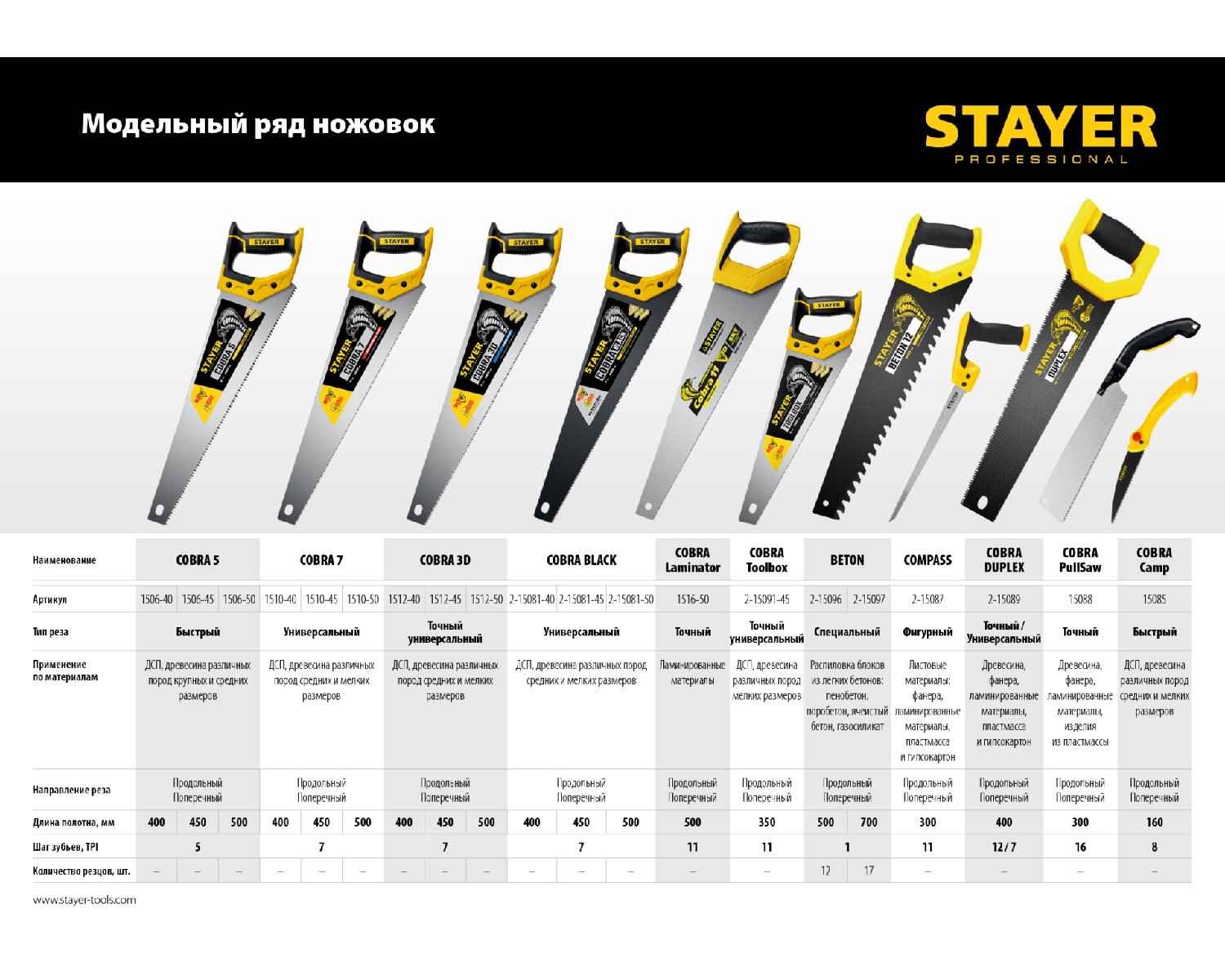 Ножовка по дереву STAYER Cobra 5 400 мм (1506-40_z02)