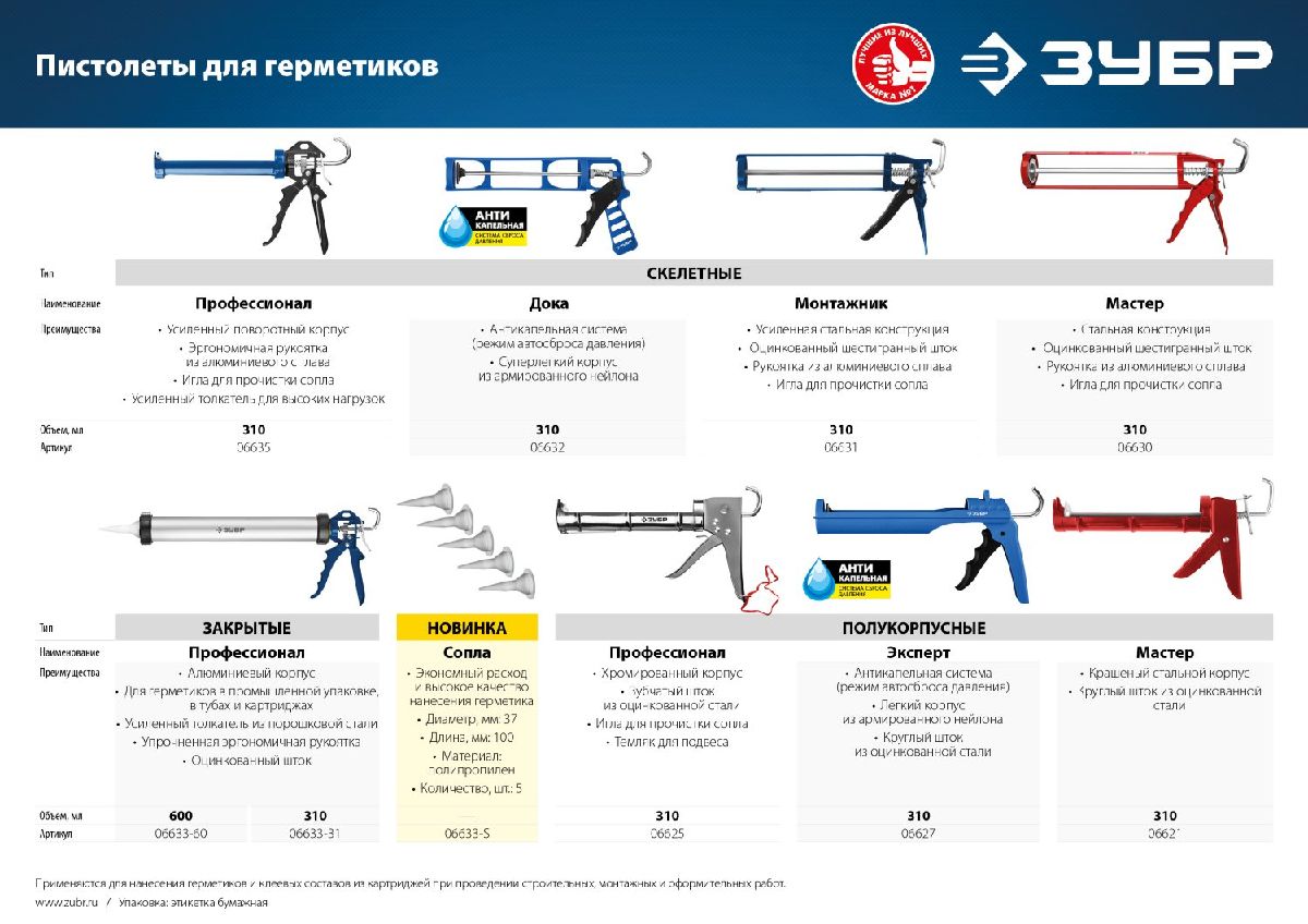 ЗУБР полукорпусной пистолет для герметика Мастер, 310 мл. (06621)