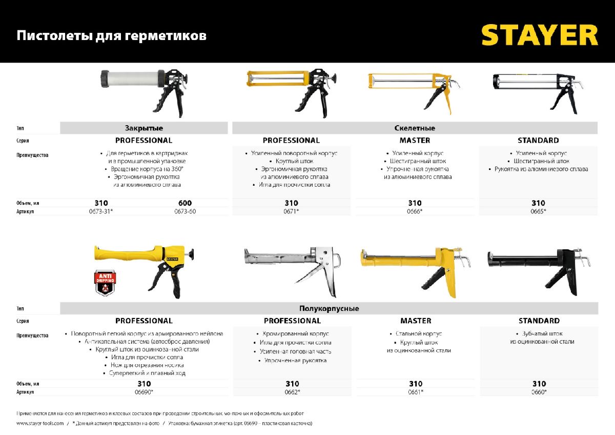 STAYER скелетный пистолет для герметика Professional, усиленный, поворотный, 310 мл. (0671)