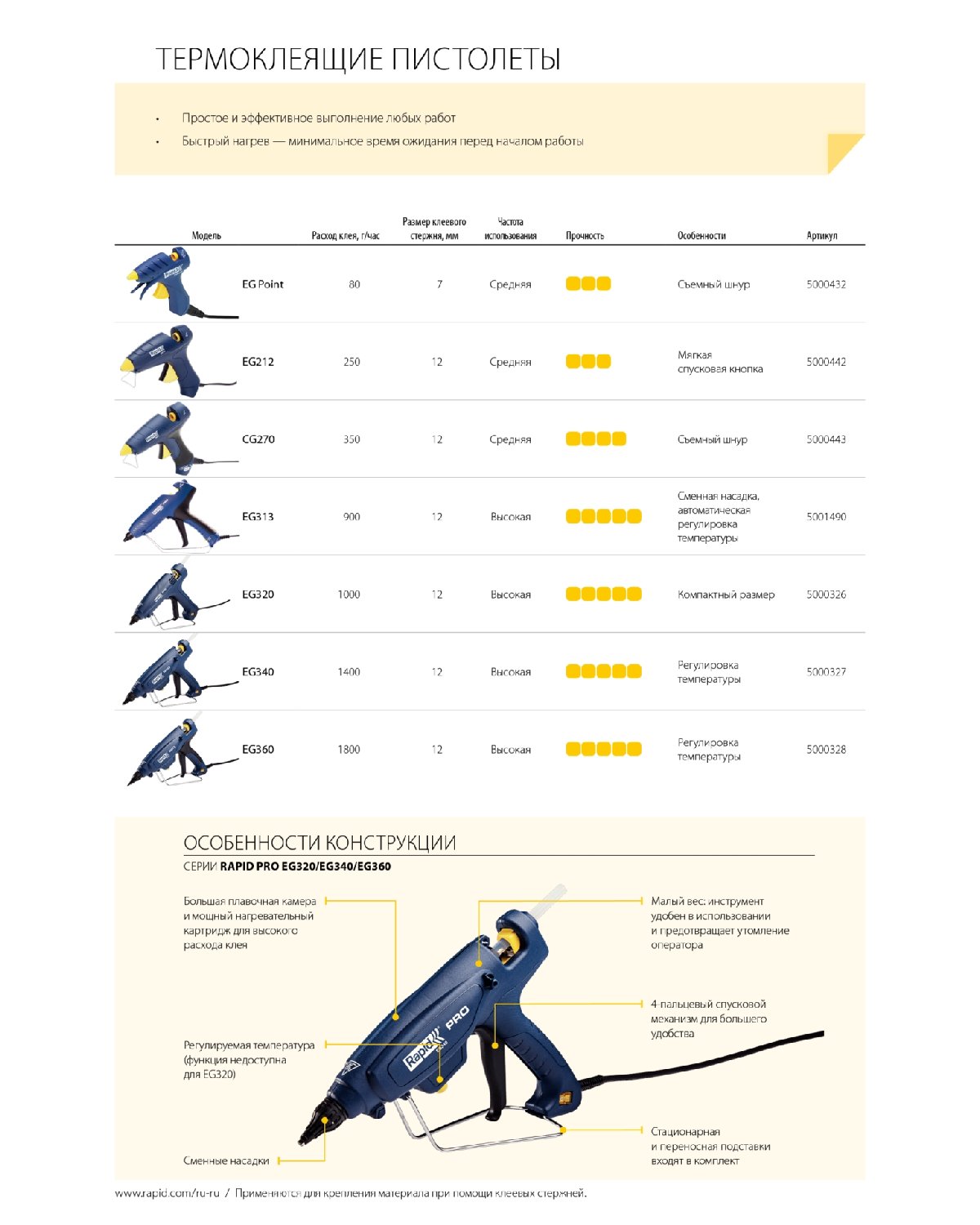 Термоклеящий пистолет RAPID Pro EG320 12 мм 250Вт (5000443)