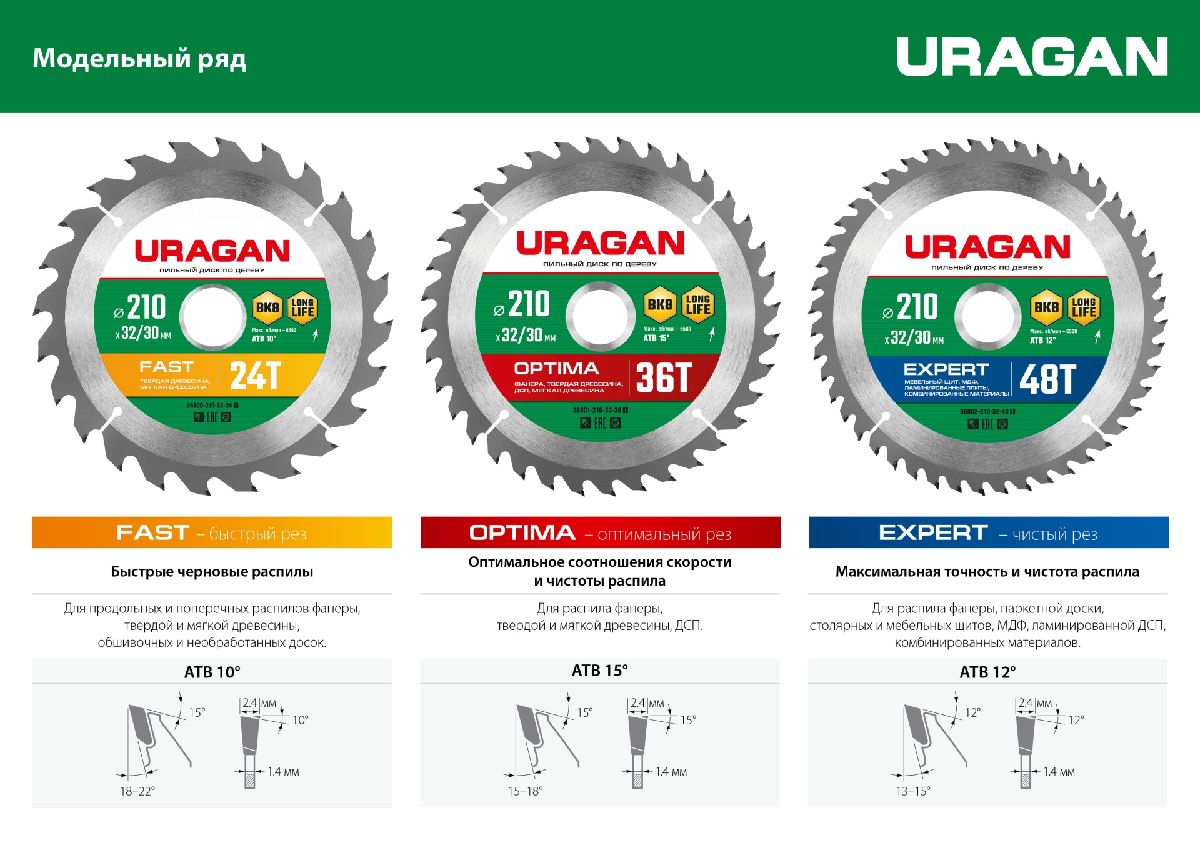 URAGAN Fast 190х20 16мм 24Т, диск пильный по дереву, (36800-190-20-24_z01)