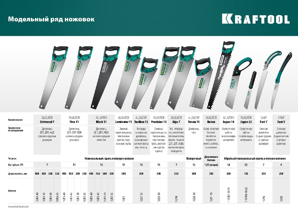 KRAFTOOL CAMP Fast 7 ножовка для быстрого реза сырой древесины, 350 мм, (15216)