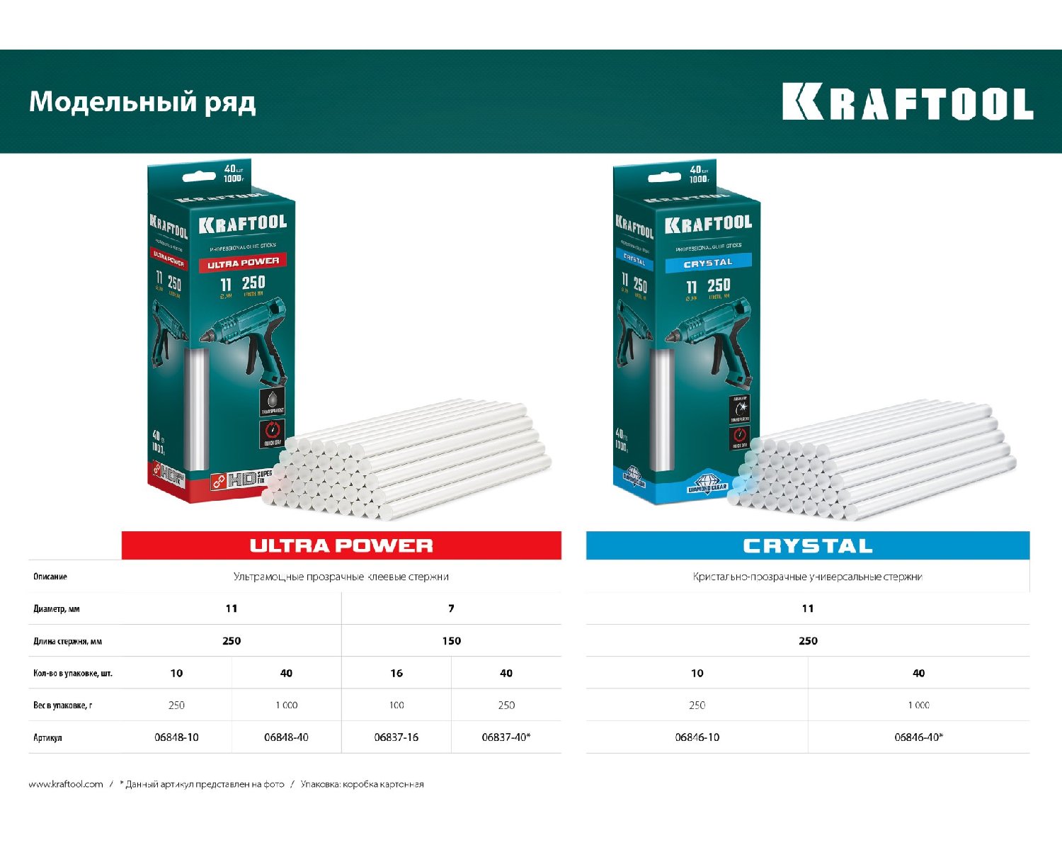 Кристально клеевые стержни KRAFTOOL Cristal 11х250 мм 40 шт. (06846-40)