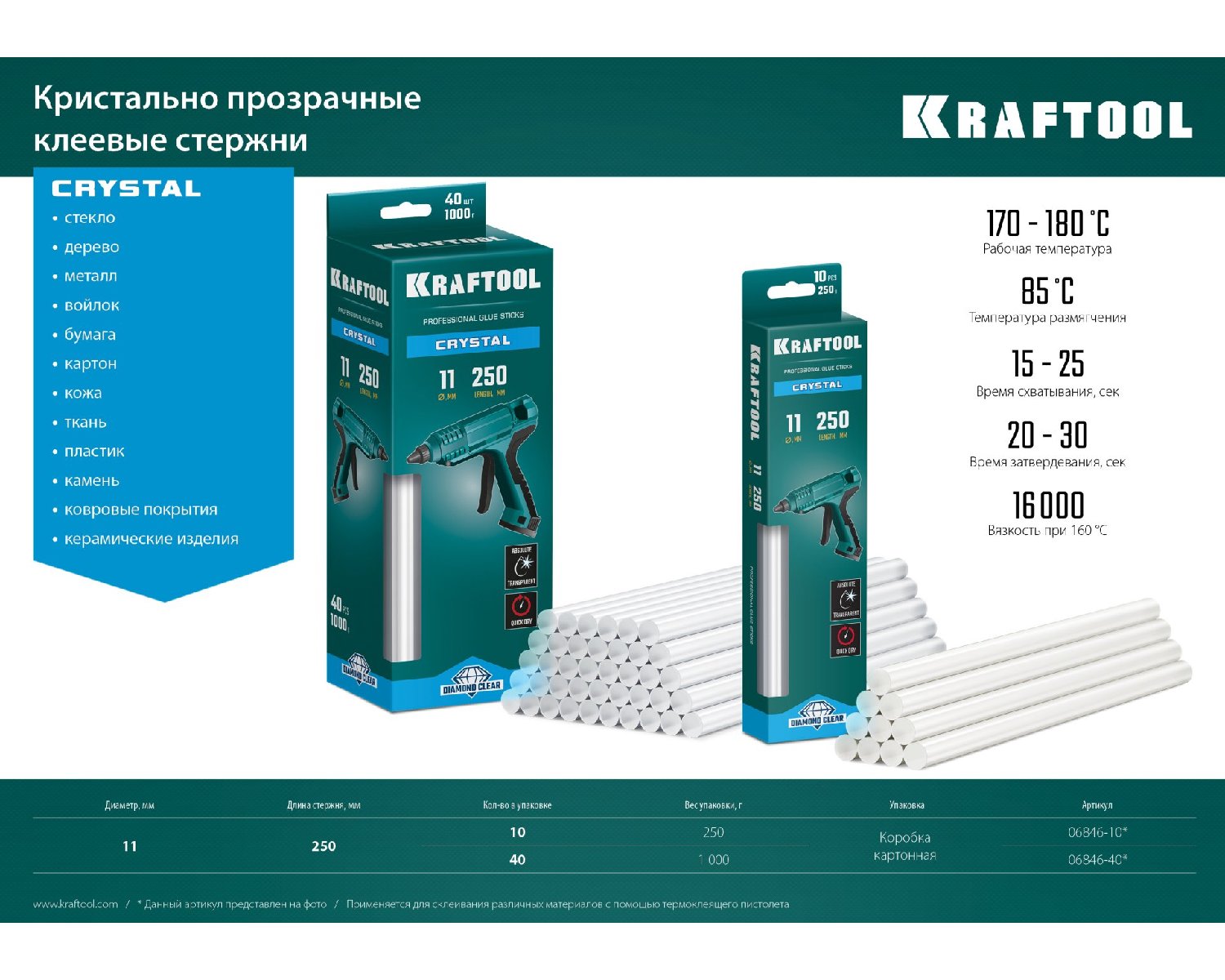 Кристально клеевые стержни KRAFTOOL Cristal 11х250 мм 40 шт. (06846-40)