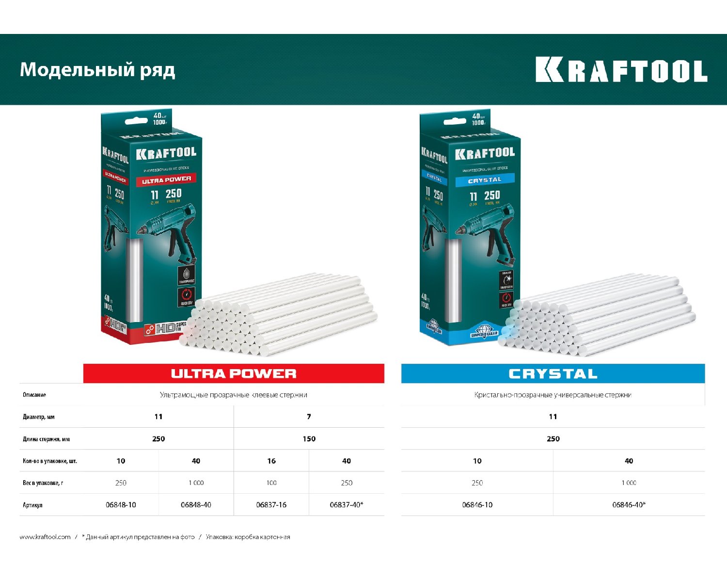Ультрамощные клеевые стержни KRAFTOOL Ultra Power прозрачные 11х250 мм 40 шт. (06848-40)