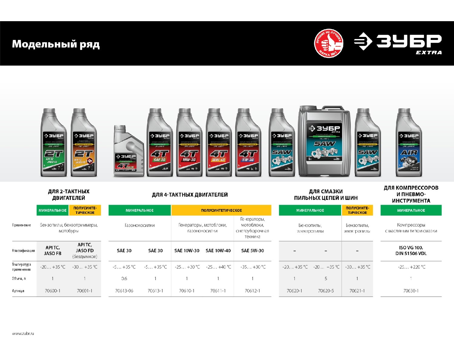 ЗУБР EXTRA 4Т-30 минеральное масло для 4-тактных двигателей, 0.6 л (70613-06)