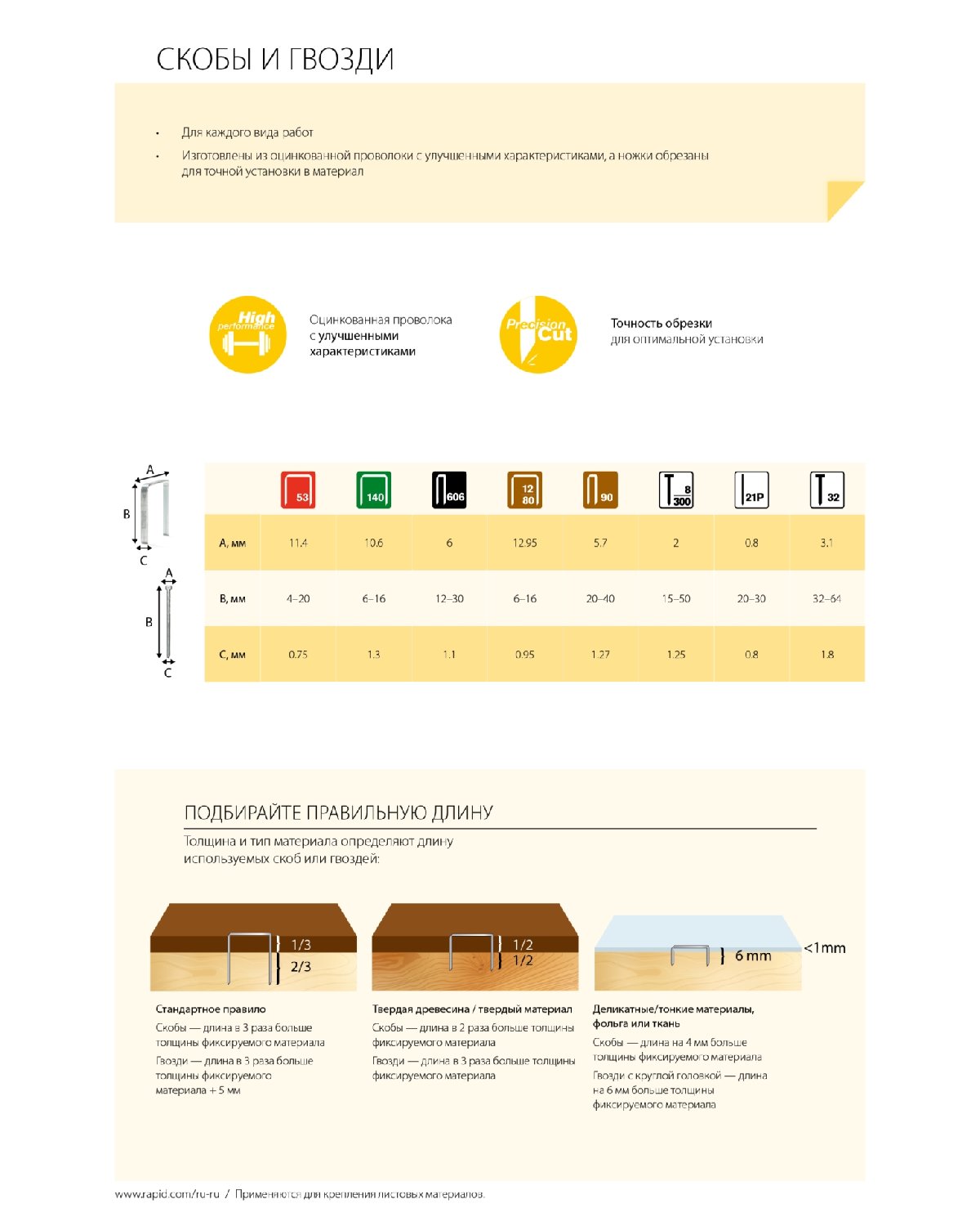 Супертвердые профессиональные скобы RAPID широкие тип 140 6 мм 5000 шт. (11905711)