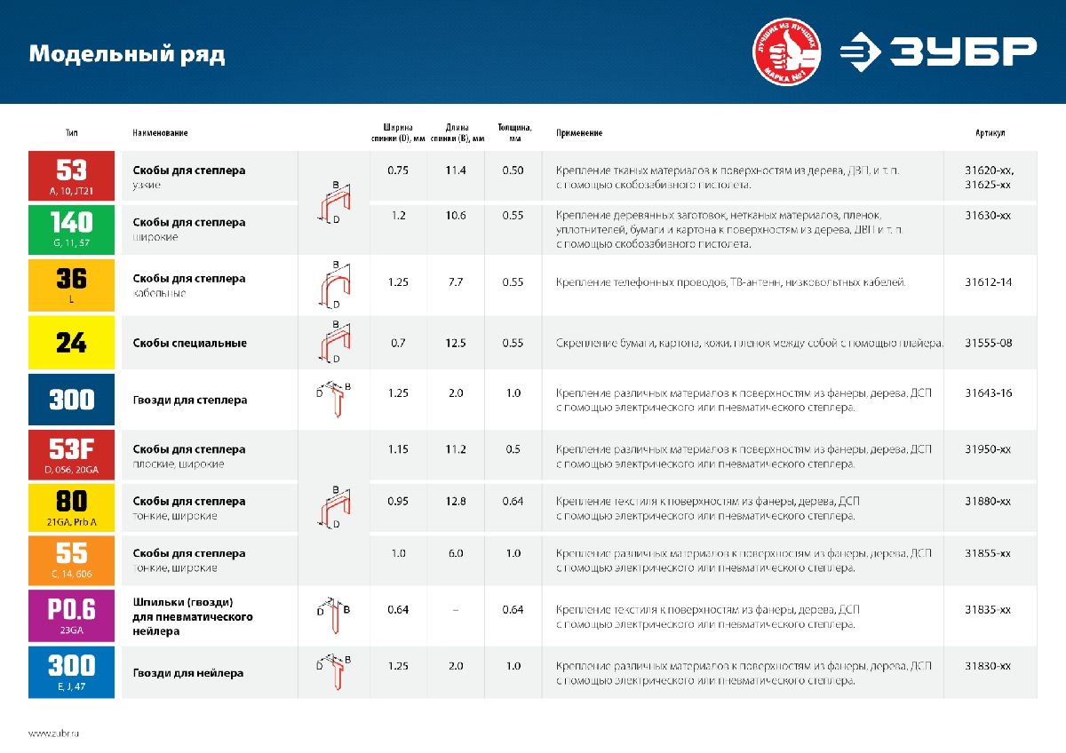 Тонкие широкие скобы для степлера ЗУБР тип 55 15 мм 2500 шт. (31855-15)