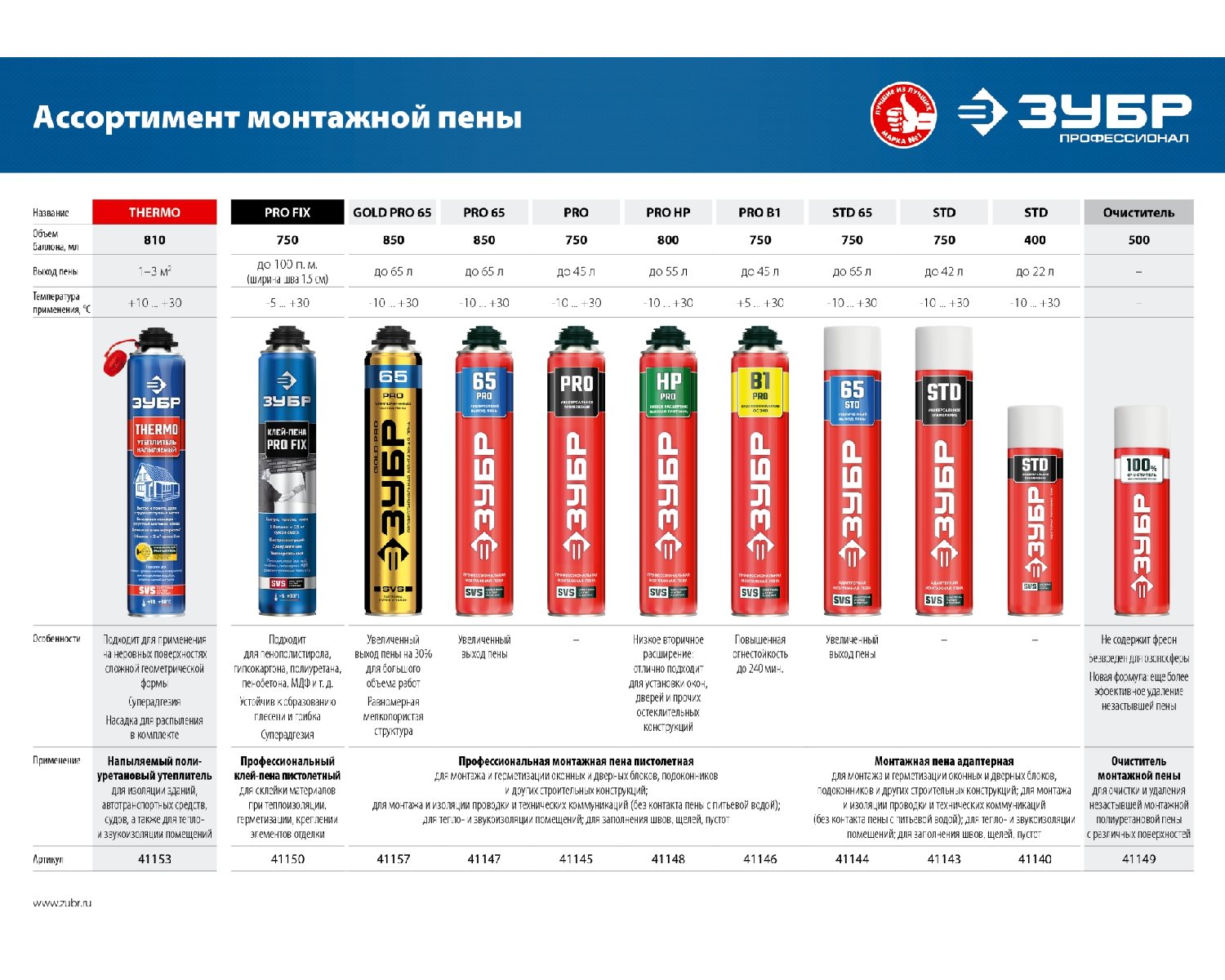 Монтажная пена ЗУБР Gold pro 850мл мелкопористая c выходом до 65л пистолетная (41157)