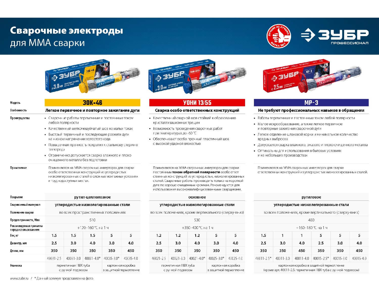 ЗУБР электрод УОНИ 13 55 с основным покрытием, прочность шва не менее 520МПа, сварка током обратной полярности, d 2.5 мм, 1,2 кг. ПРОФИ (40021-2.5)