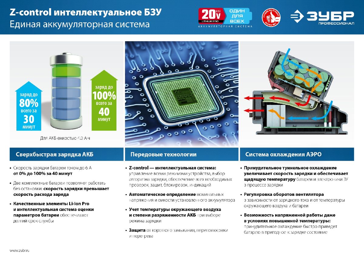 Аккумуляторная батарея ЗУБР Профессионал 20В 2Ач Li-Ion тип Т7 (ST7-20-2)