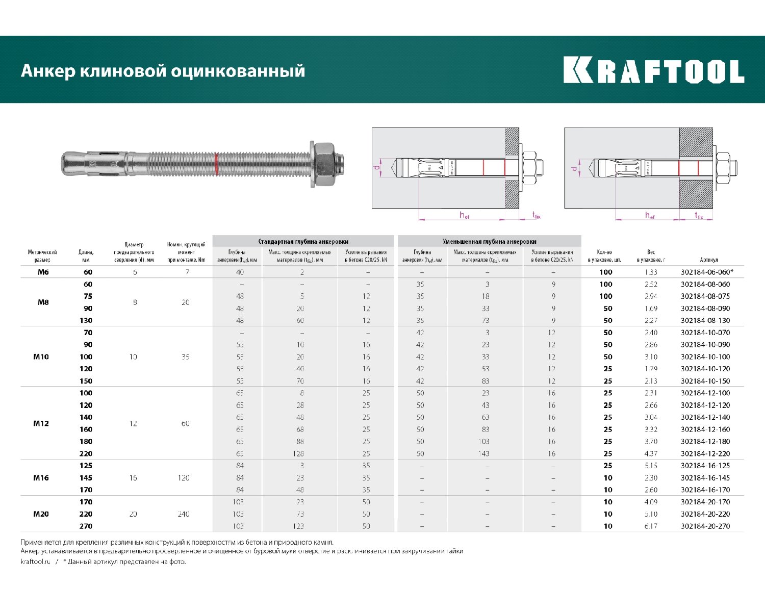 Клиновой анкер KRAFTOOL ETA Опция 7 М6x60 100шт. (302184-06-060)