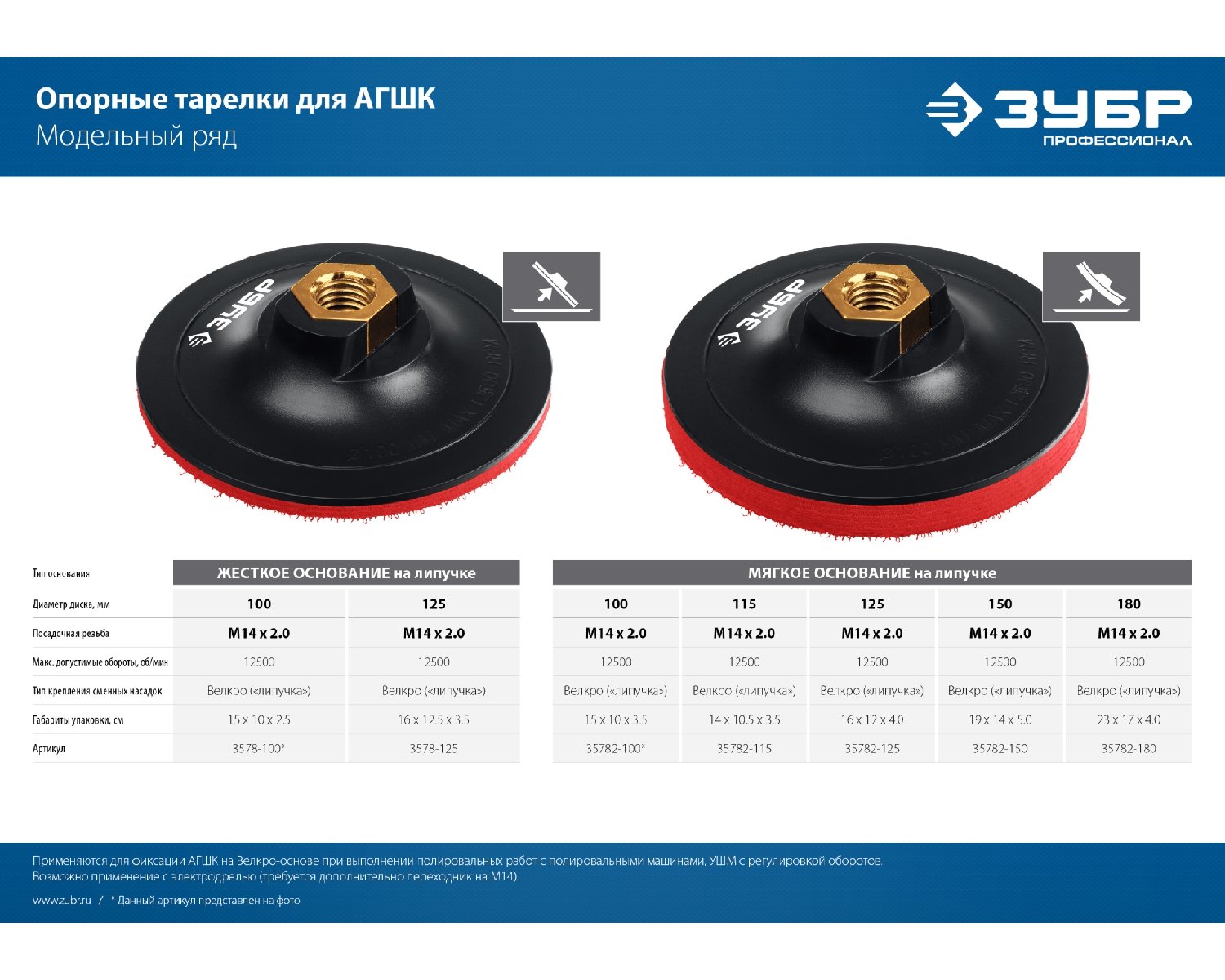 ЗУБР O 125 мм, М14, на липучке, пластиковая, тарелка опорная для УШМ (35782-125)