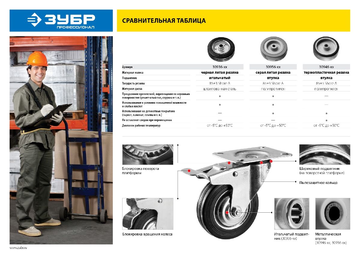 Поворотное колесо ЗУБР резина полипропилен d 50 мм г п 35 кг (30956-50-S)