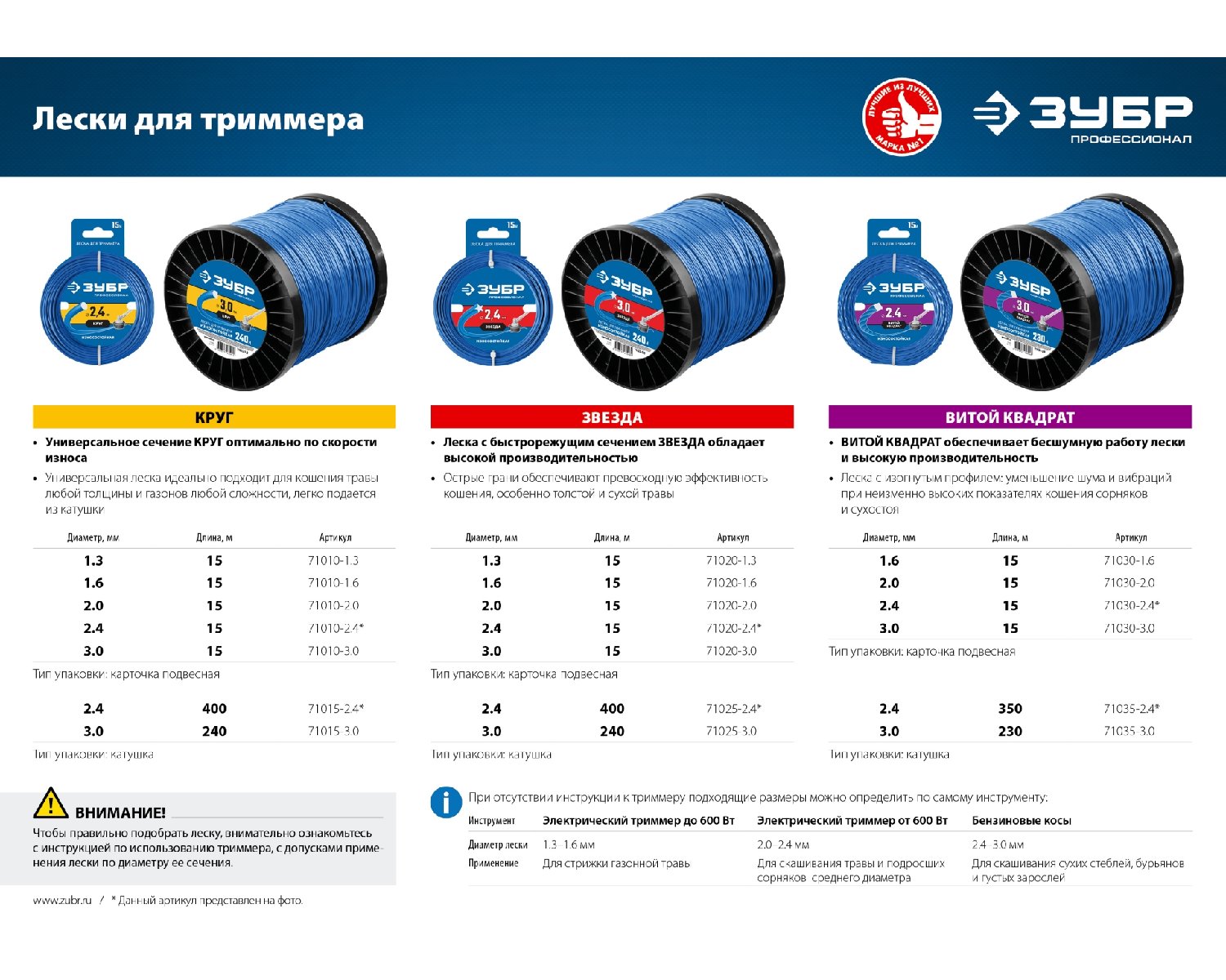 Леска для триммера ЗВЕЗДА 2.4 мм 400 м ЗУБР Профессионал (71025-2.4)