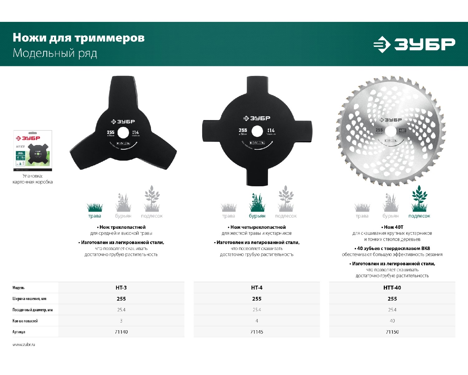 Нож для триммера НТ-4 230 мм 4T ЗУБР (71145)