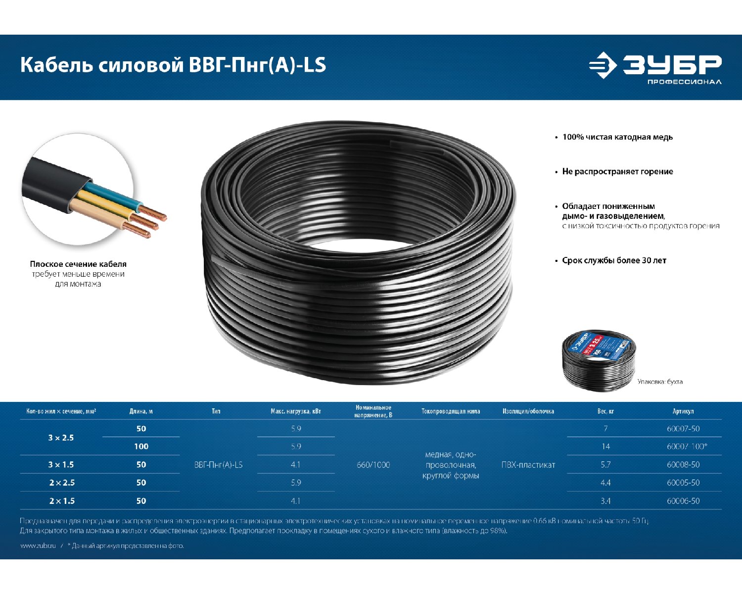 ЗУБР ВВГ-П нг(А)-LS 3x2.5 mm2 кабель силовой плоский 50 м, ГОСТ 31996-2012, с пониженным дымо-газовыделением, , Профессионал (60007-50)