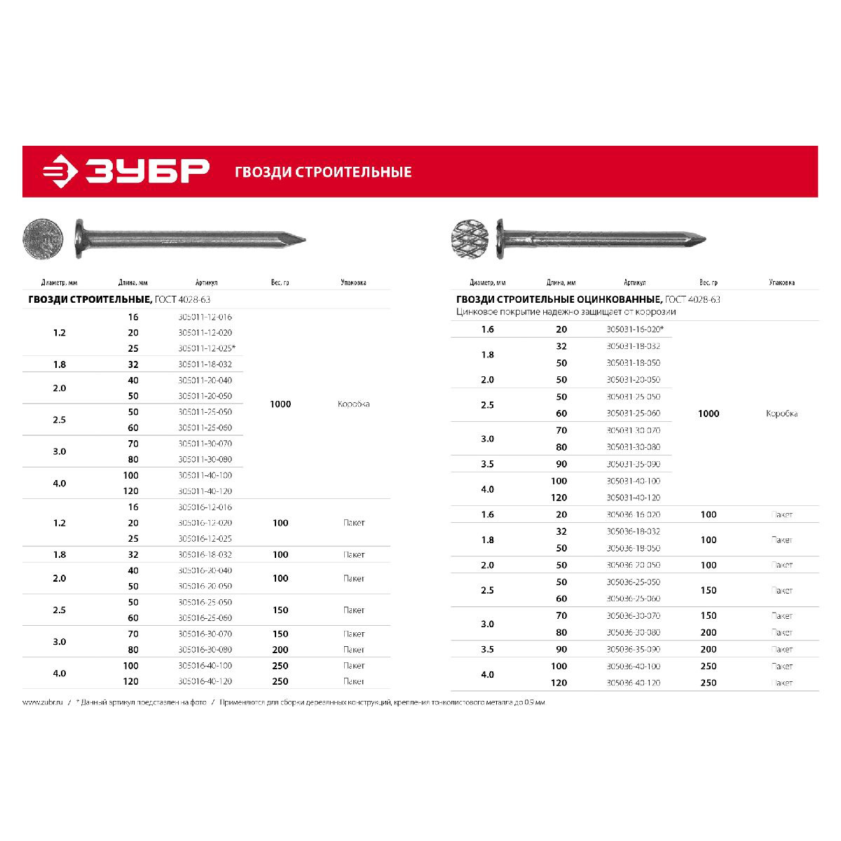 Гвозди строительные ГОСТ 4028-63, 70 х 3.0 мм, 1 кг., ЗУБР (305011-30-070)