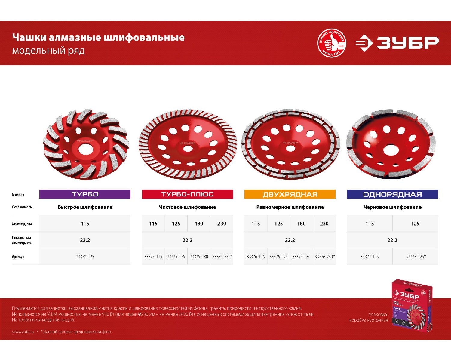 Двухрядная алмазная чашка ЗУБР d 125 мм, Мастер, (33376-125)