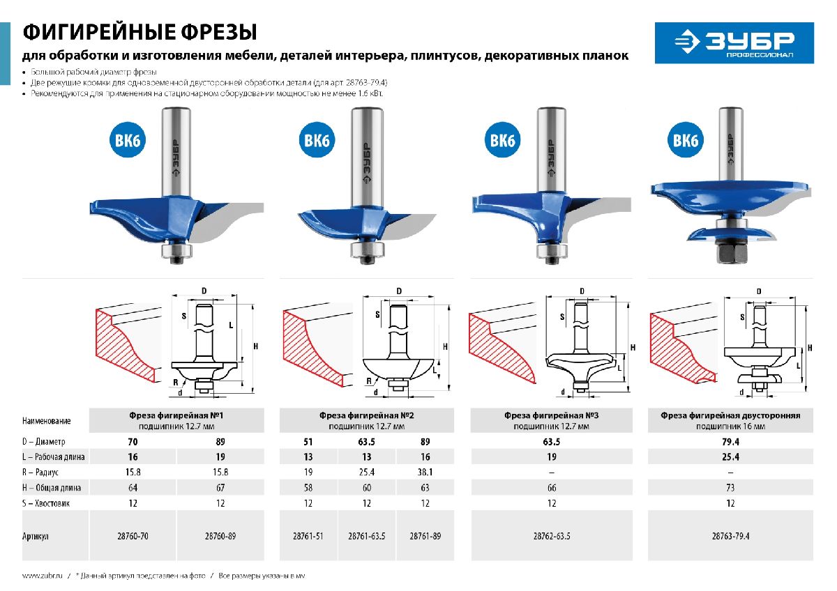 ЗУБР 70x16мм, радиус 15.8мм, фреза фигирейная N1, , серия Профессионал (28760-70)