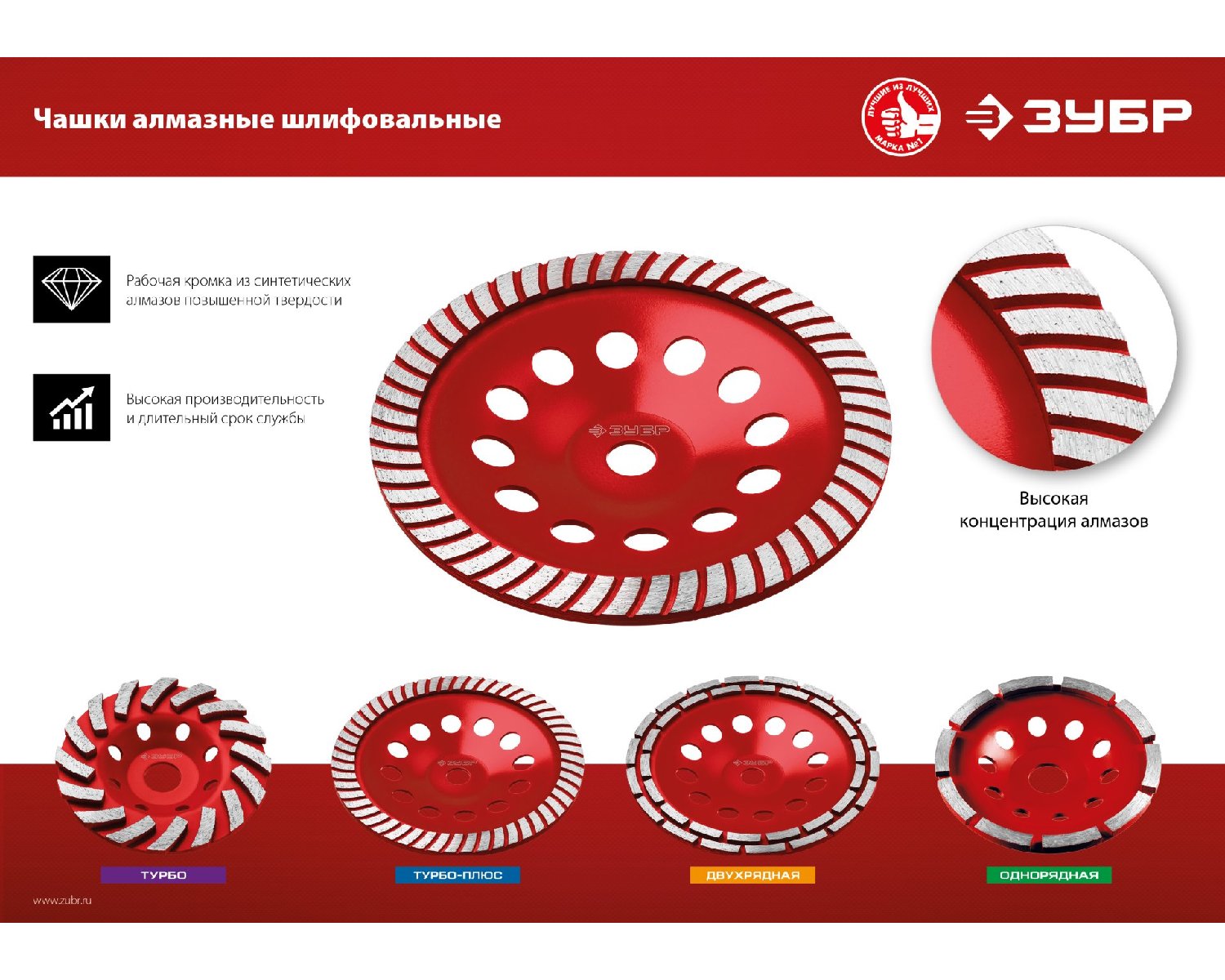 Сегментная алмазная чашка ЗУБР Турбо d 125 мм, Мастер, (33378-125)