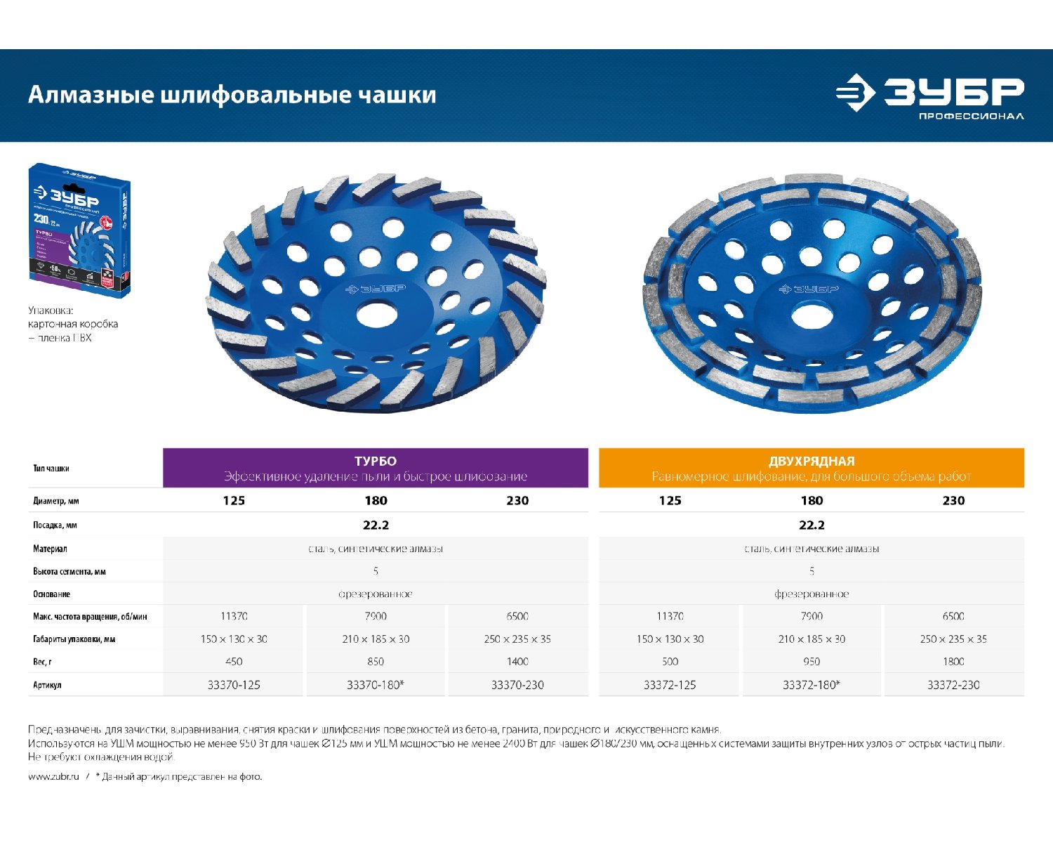 Двухрядная алмазная чашка ЗУБР d 230 мм, Профессионал (33372-230_z01)