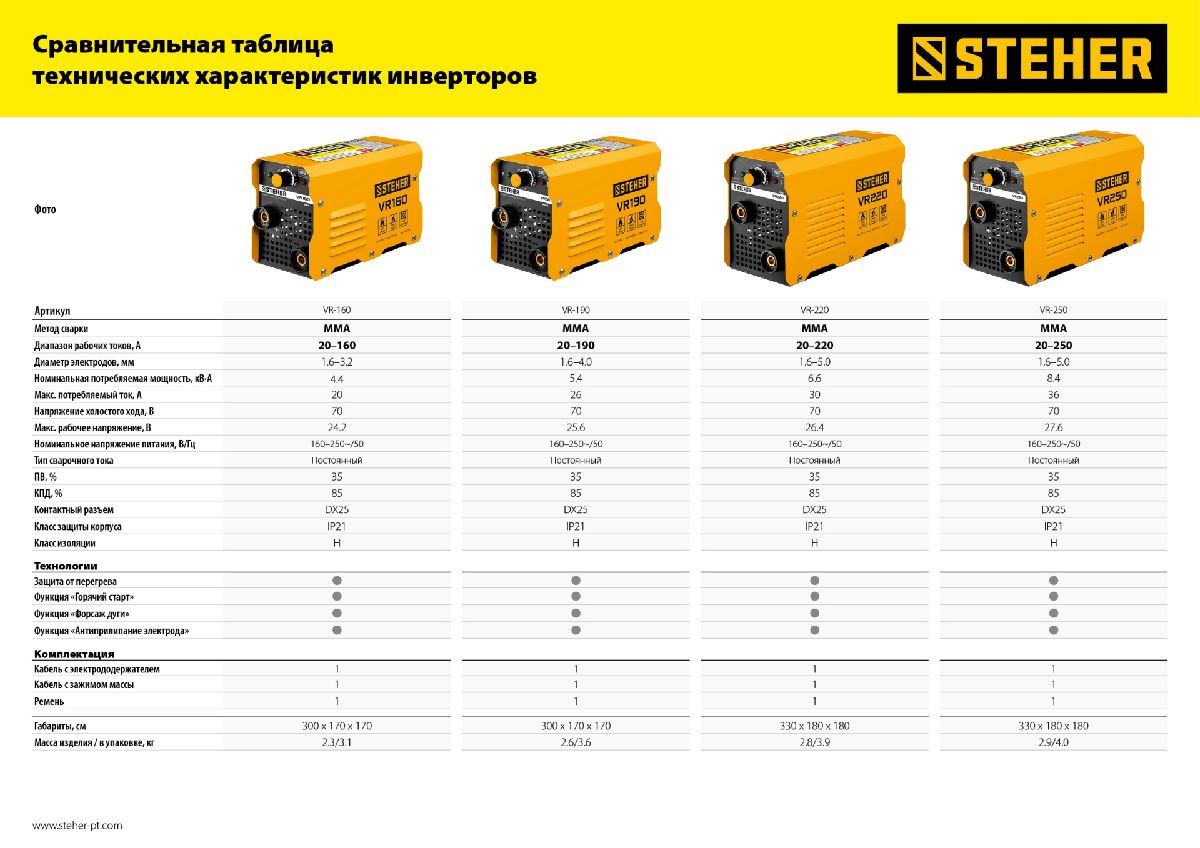 Инвертор STEHER 250 А ММА (VR-250)