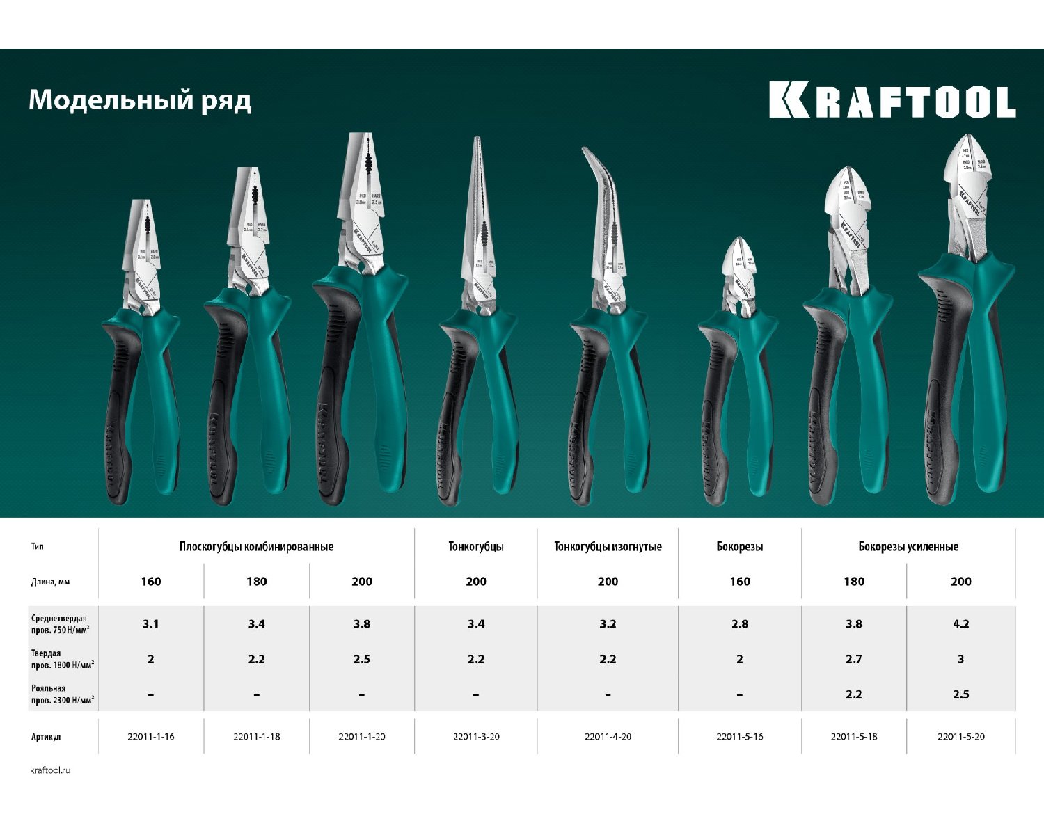 Комбинированые плоскогубцы KRAFTOOL с эксцентриковым шарниром, 180 мм (22011-1-18_z01)
