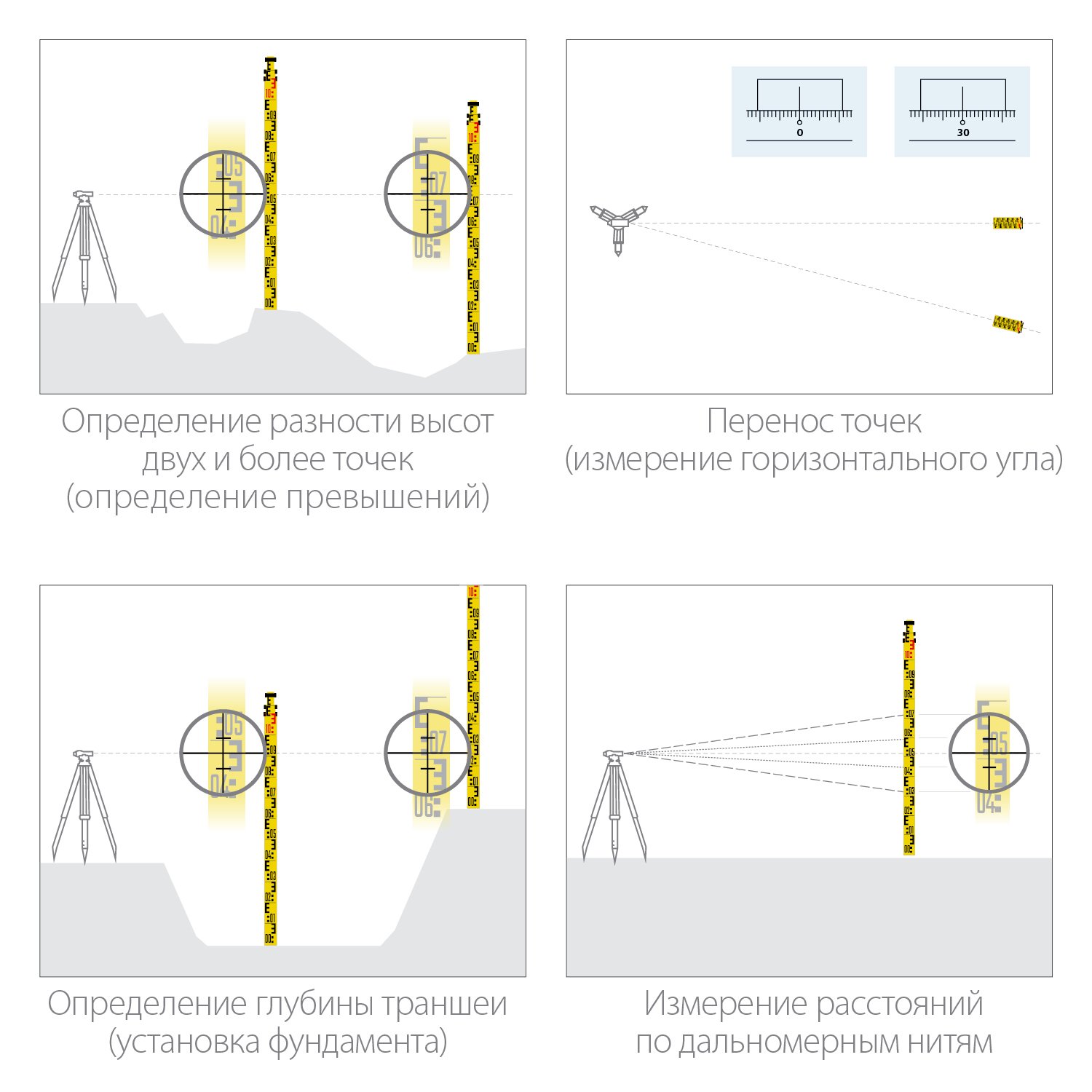 Геодезическая рейка KRAFTOOL GR 5 (34730)