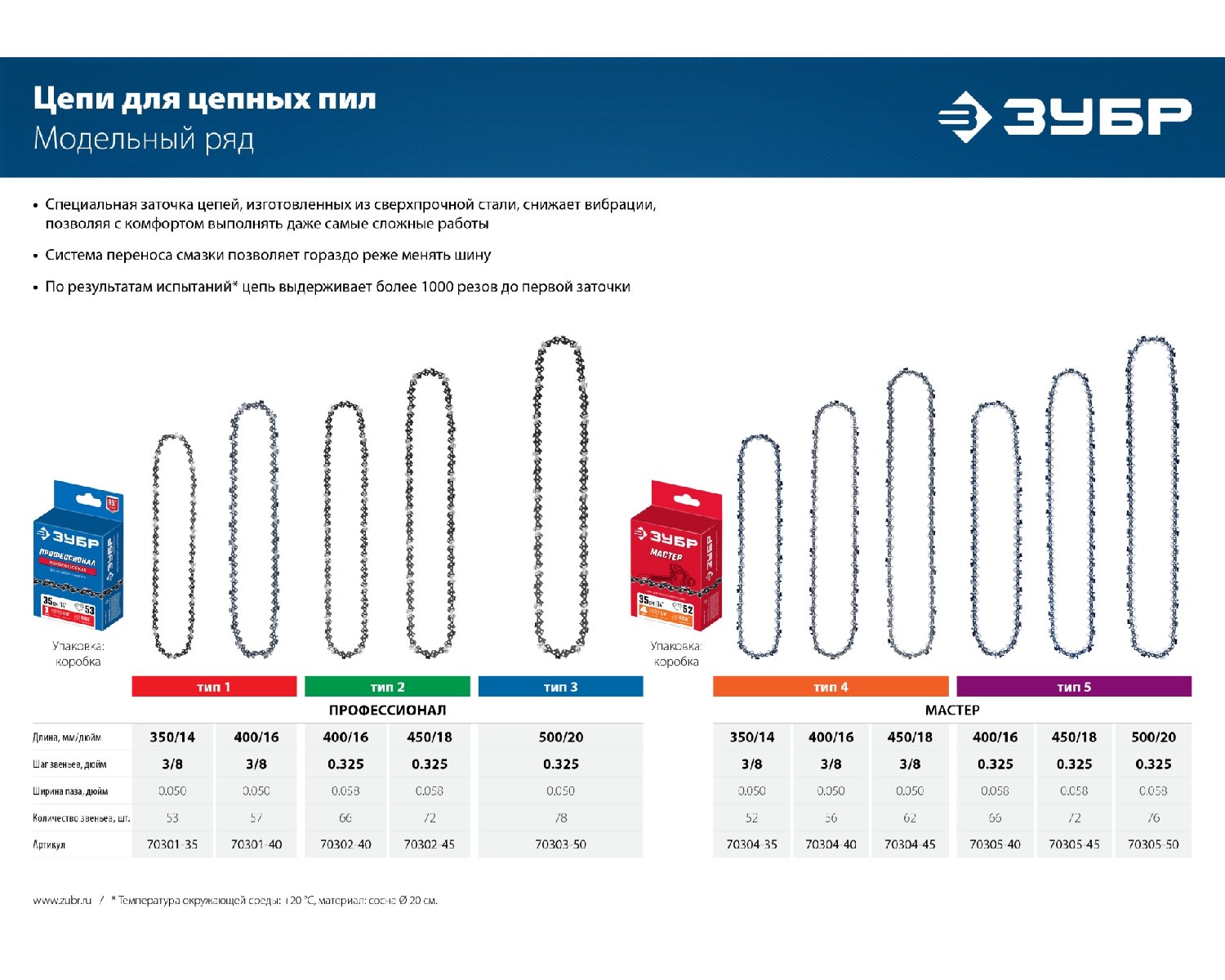 ЗУБР тип 1, шаг 3 8 , паз 1.3 мм, 53 звена, цепь для бензопил, Профессионал () (70301-35)