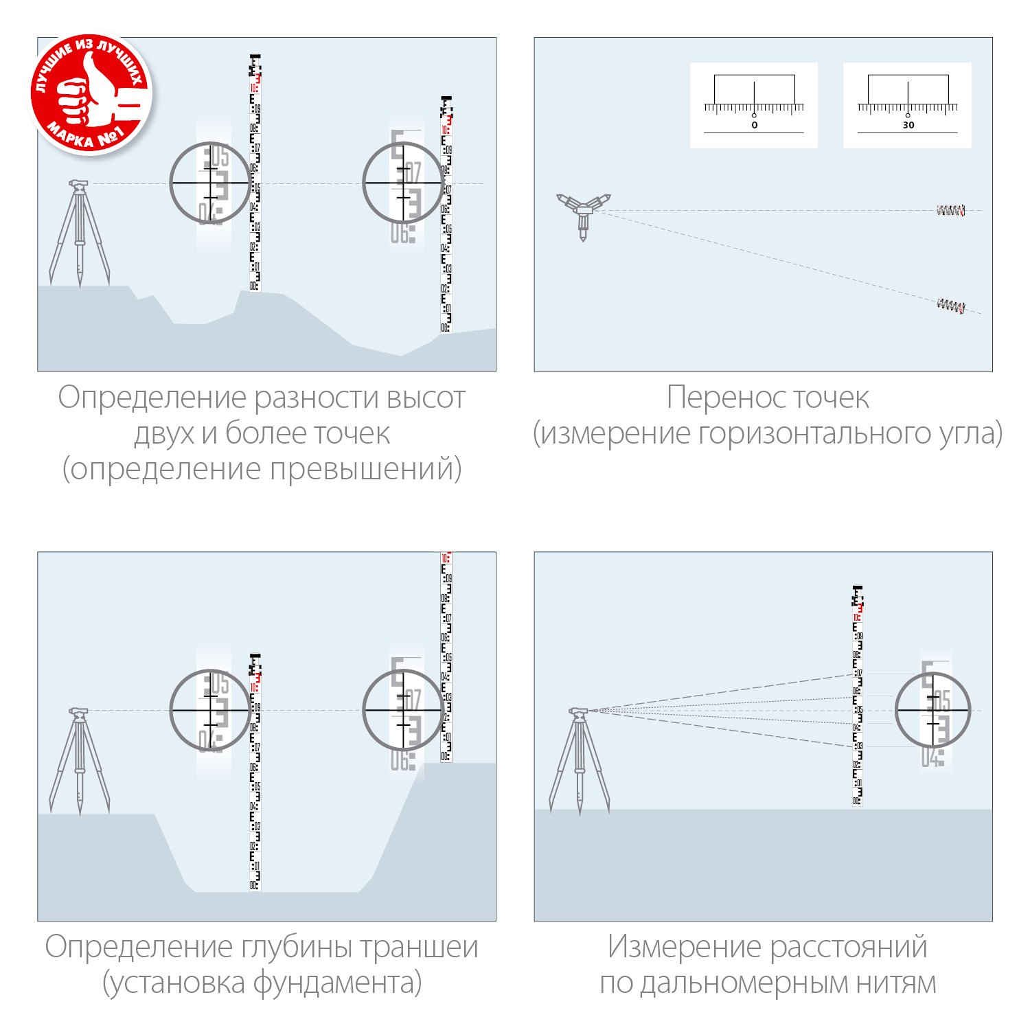 Геодезическая рейка ЗУБР РГ 5 (34948-5)