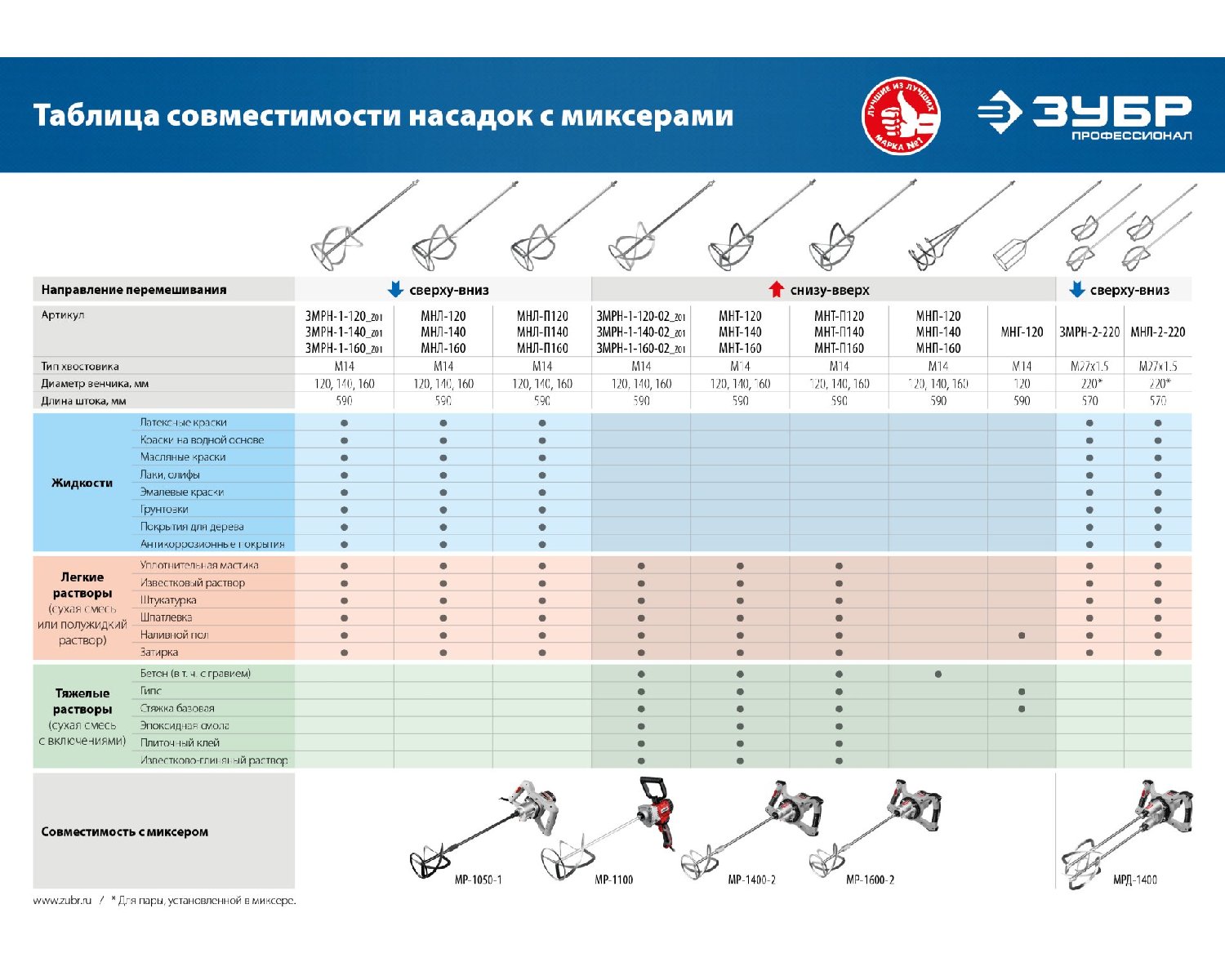 ЗУБР М14, d120 мм, насадка-миксер для легких растворов сверху-вниз , Профессионал () (МНЛ-П120)