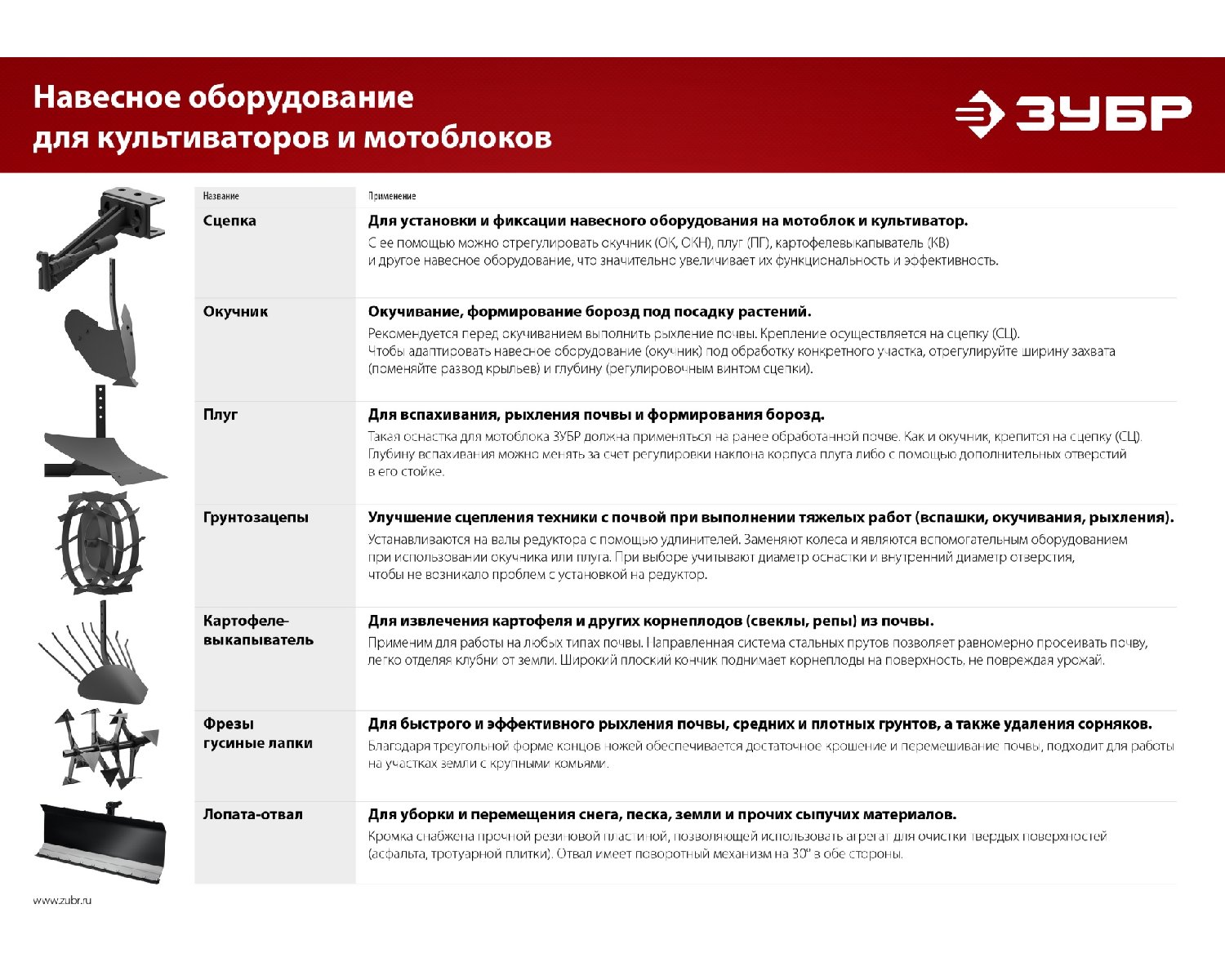 ЗУБР ГР-2, 430х200 мм, 2 шт., грунтозацепы для мотоблоков () (707105-2)