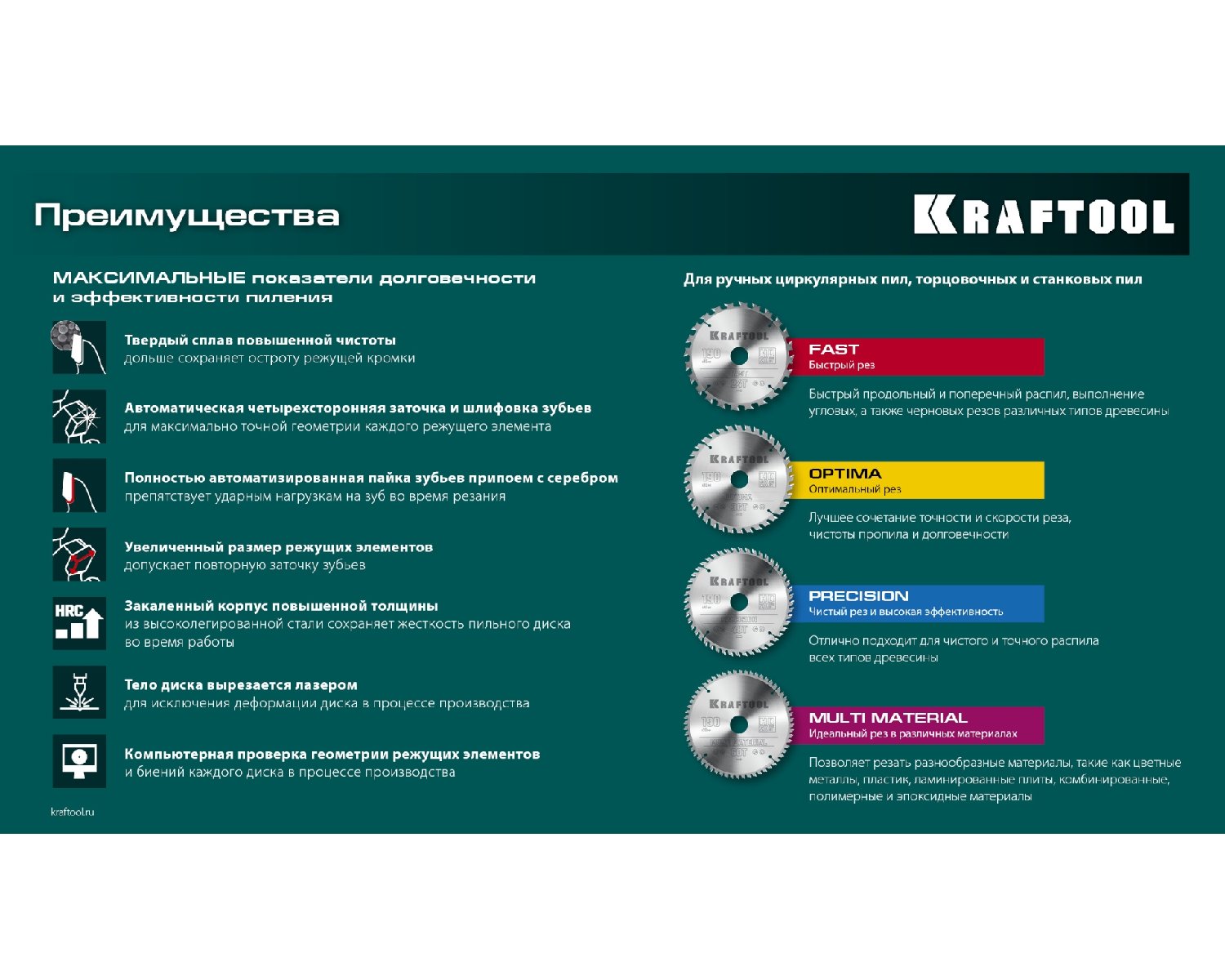 KRAFTOOL Fast 300х32мм 32Т, диск пильный по дереву (36950-300-32)