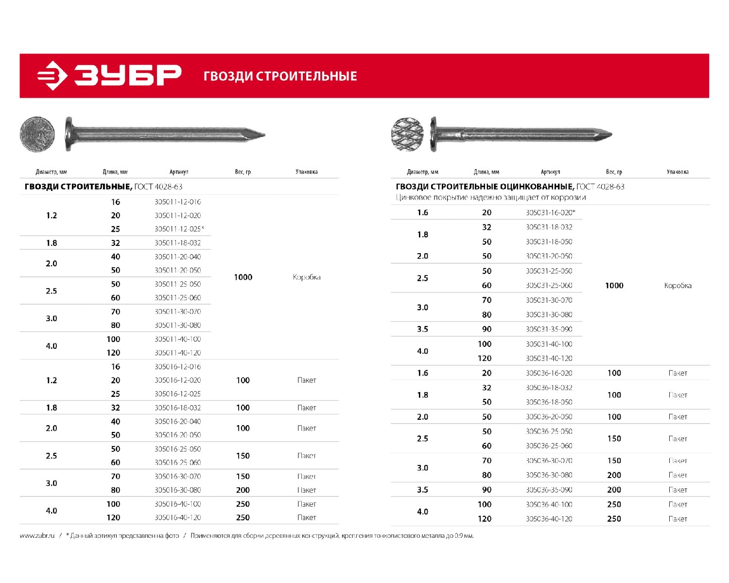 ЗУБР ГОСТ 4028-63 100 х 4.0 мм, строительные гвозди, цинк, 1 кг (305031-40-100) (305031-40-100)