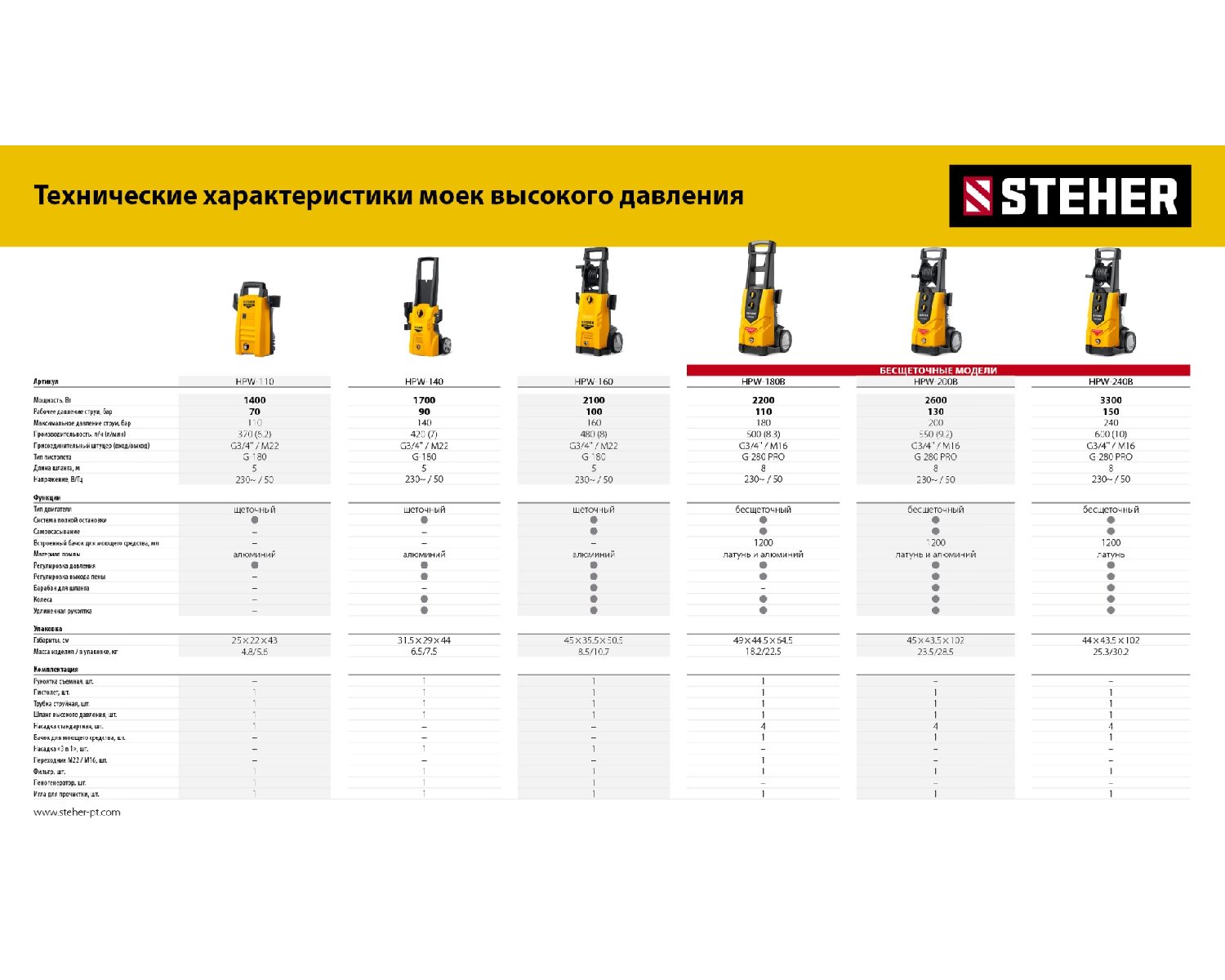 STEHER ACTIVE FOAM, 1 л, шампунь для минимоек универсальный (76050-1) (76050-1)