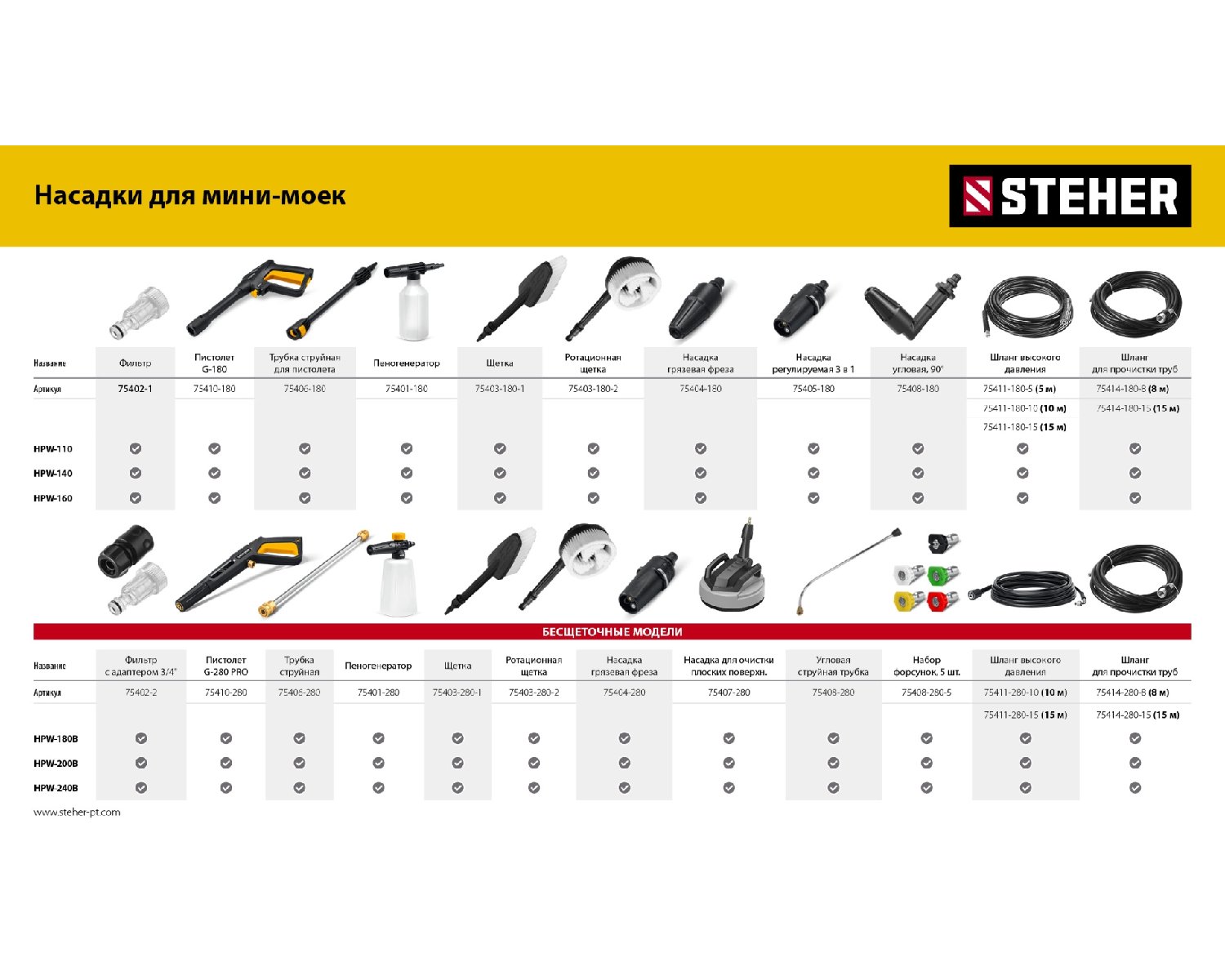 STEHER ACTIVE FOAM, 1 л, шампунь для минимоек универсальный (76050-1) (76050-1)