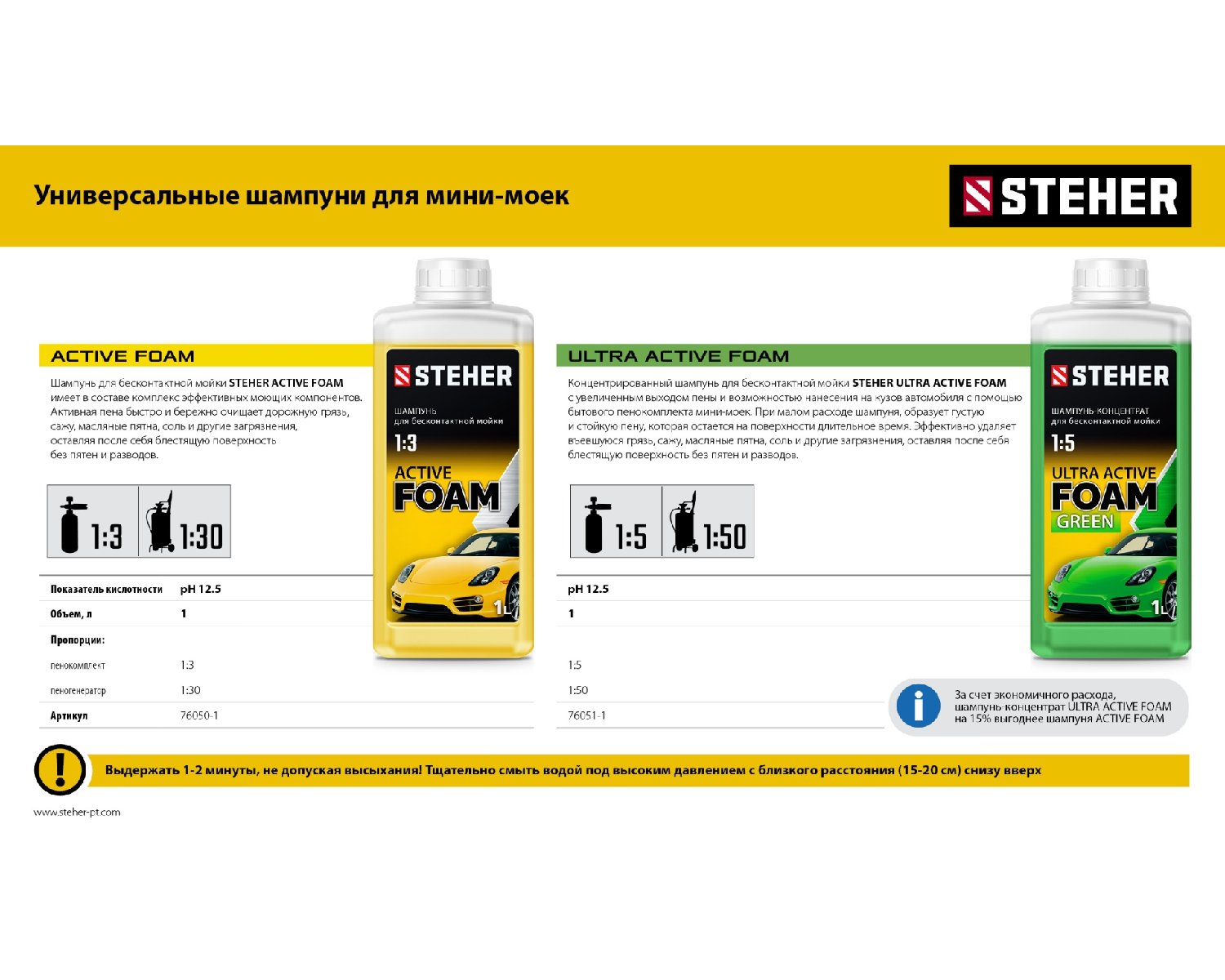 STEHER ULTRA ACTIVE FOAM, 1 л, концентрированный шампунь для минимоек универсальный (76051-1) (76051-1)