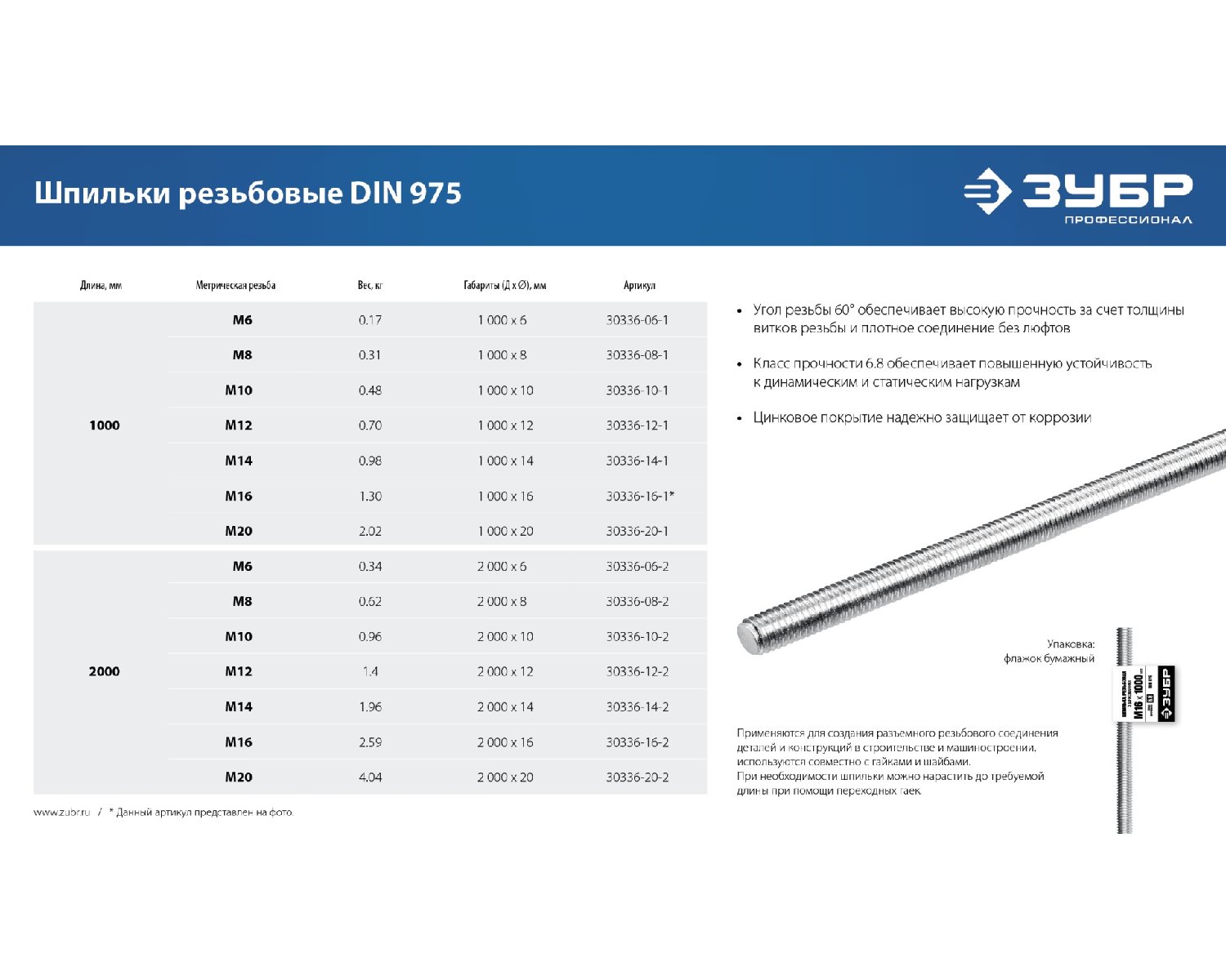 ЗУБР DIN 975, кл. пр. 6.8, М20 x 2000 мм, резьбовая шпилька, 1 шт, Профессионал (30336-20-2) (30336-20-2)