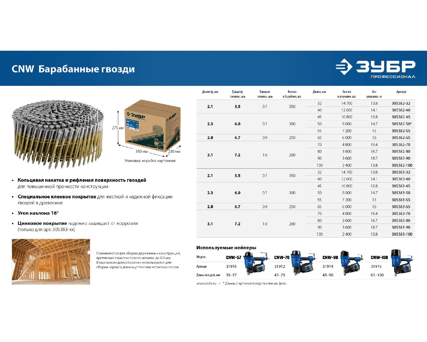 ЗУБР CNW 100 х 3.1 мм, барабанные гвозди рифленые оцинкованные, 2400 шт (305383-100) (305383-100)